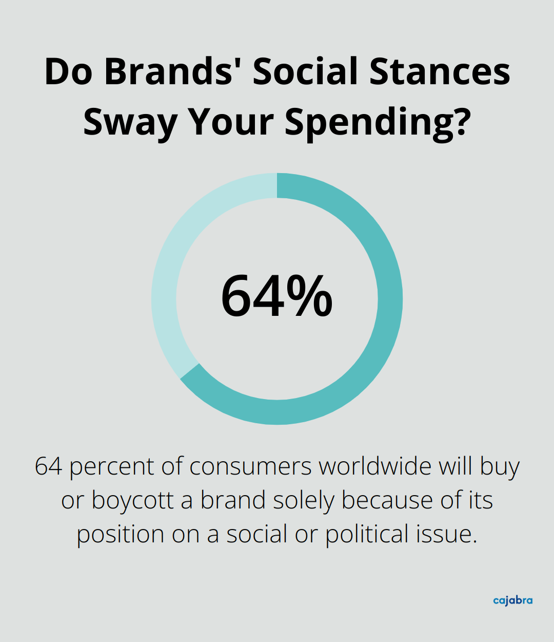 Do Brands' Social Stances Sway Your Spending?