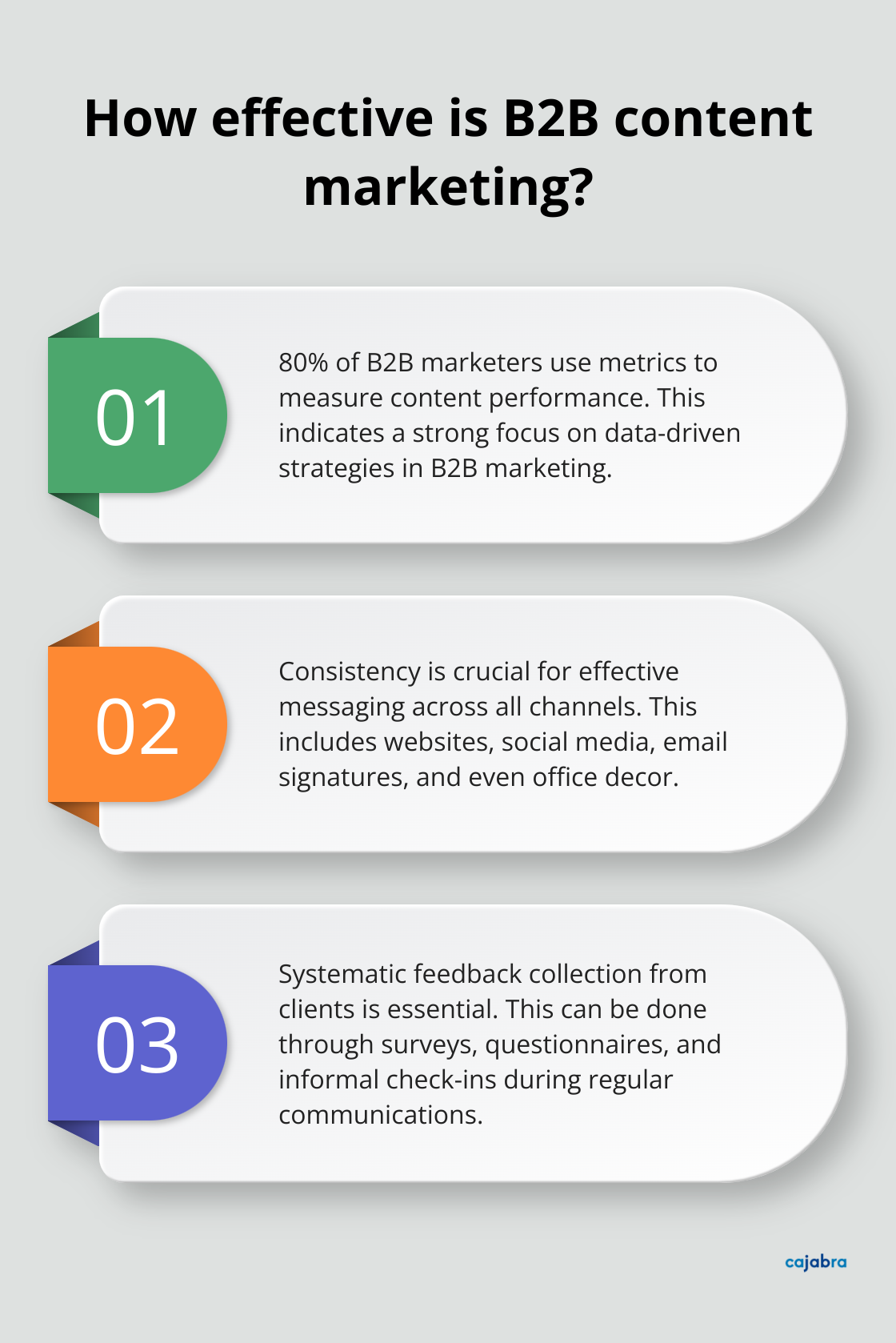 Fact - How effective is B2B content marketing?