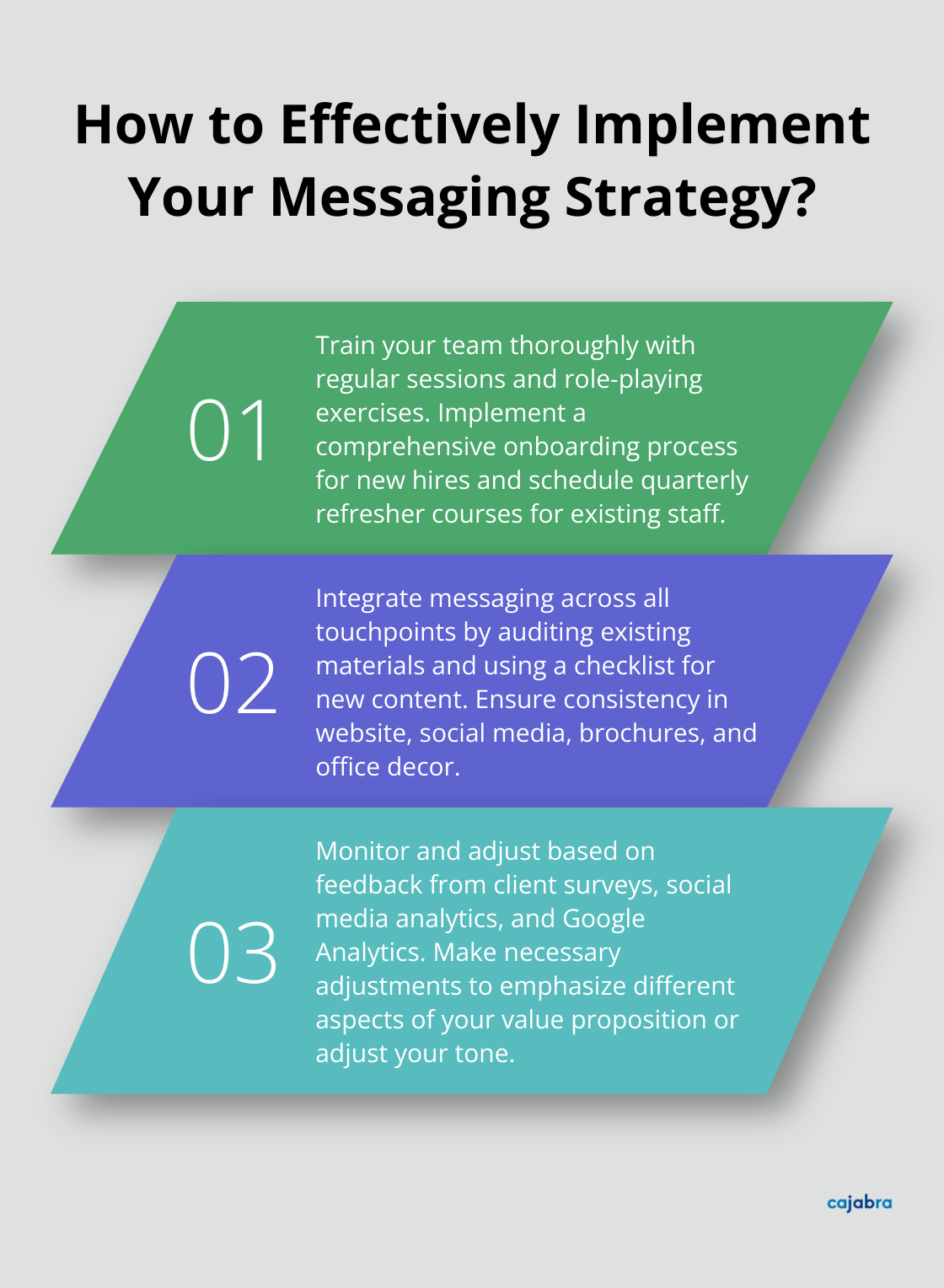 Fact - How to Effectively Implement Your Messaging Strategy?