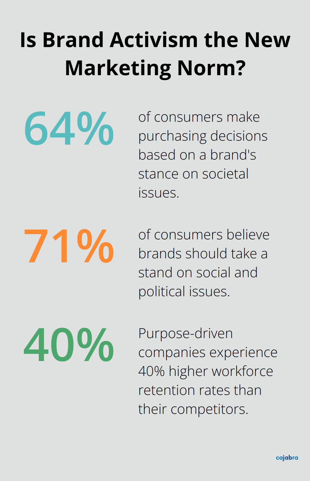 Fact - Is Brand Activism the New Marketing Norm?