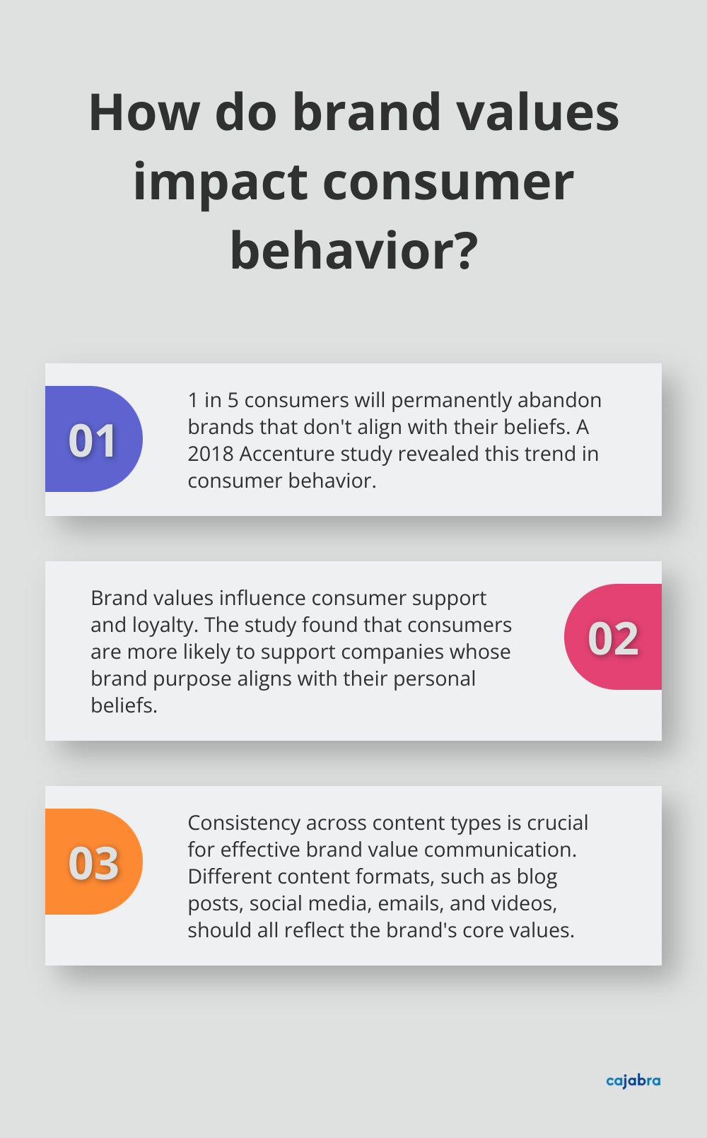 Fact - How do brand values impact consumer behavior?