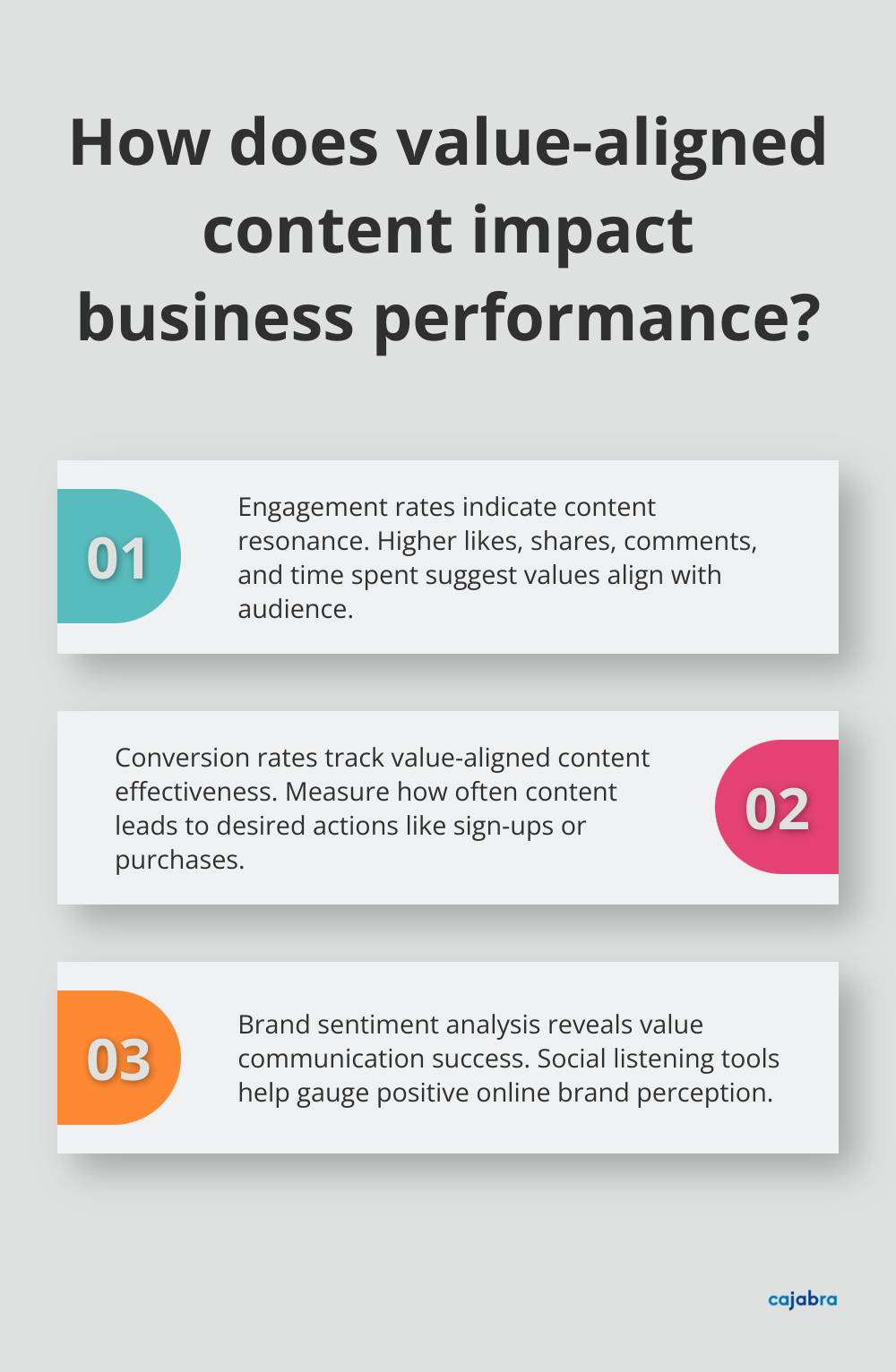 Fact - How does value-aligned content impact business performance?