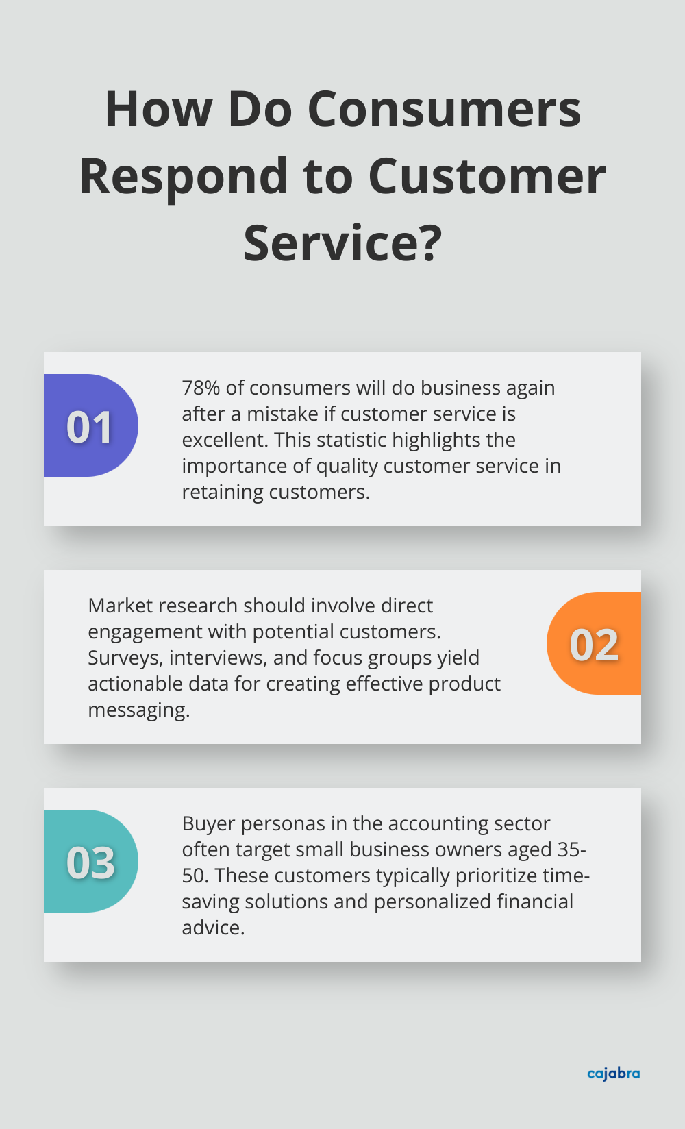 Fact - How Do Consumers Respond to Customer Service?