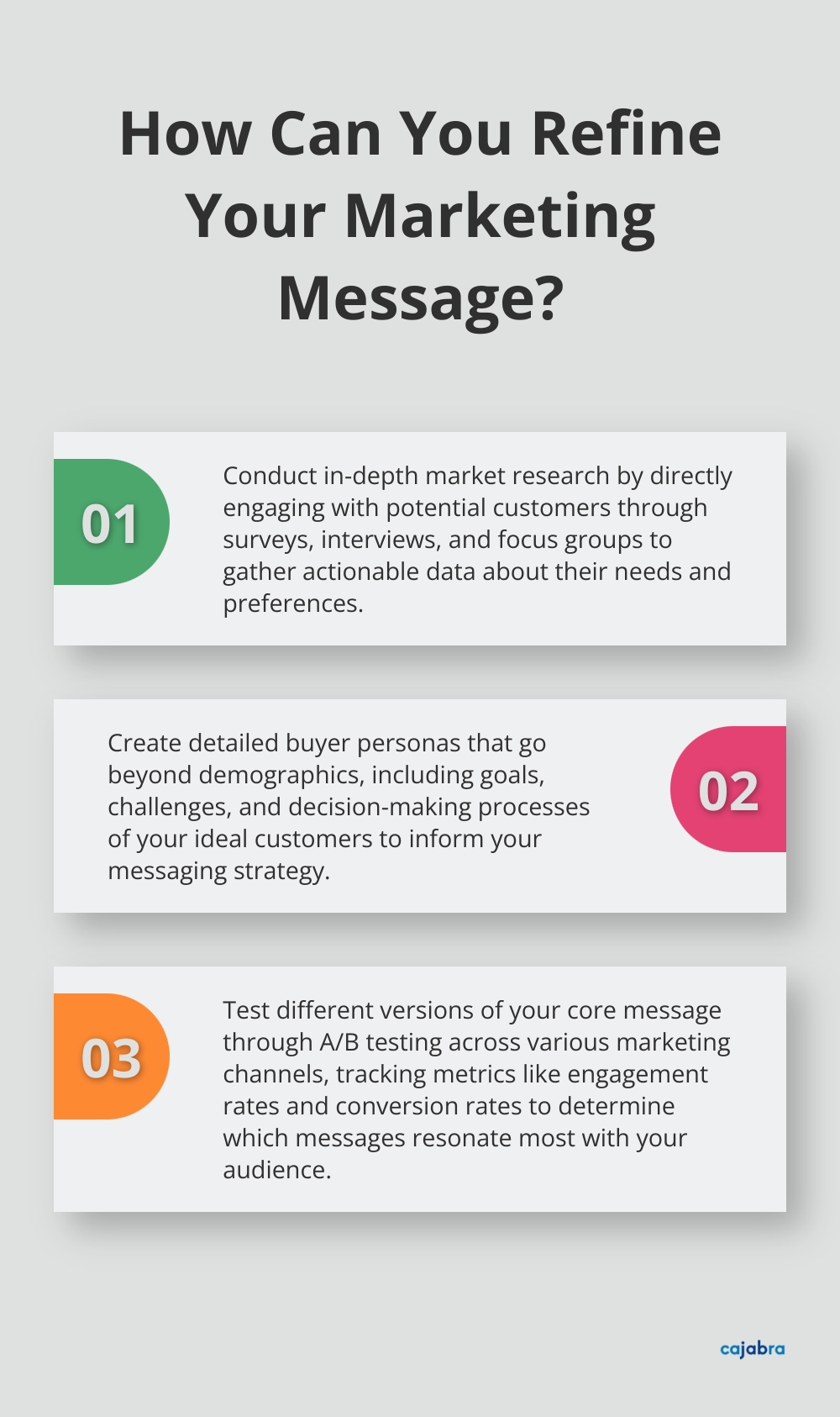 Fact - How Can You Refine Your Marketing Message?