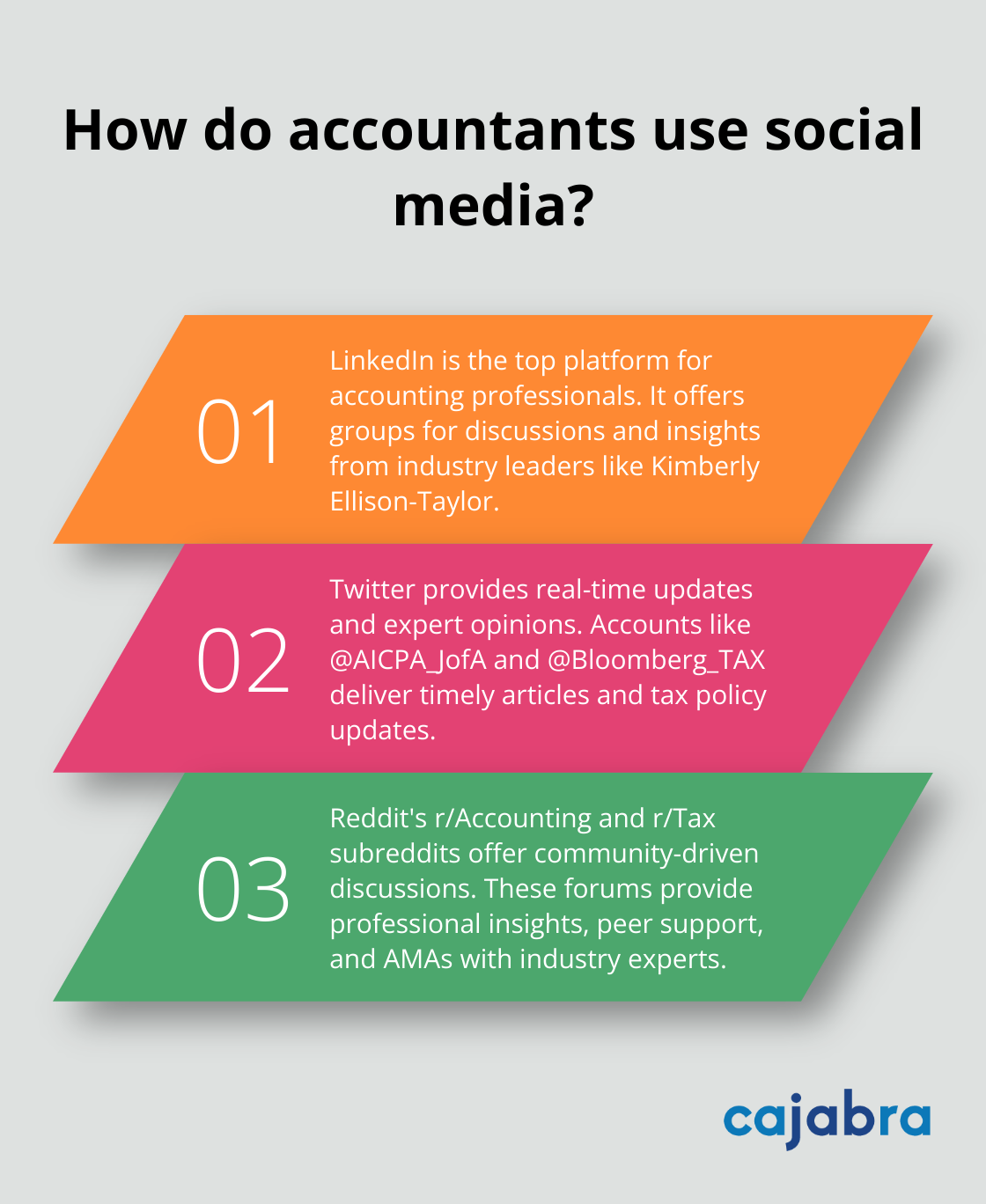 Fact - How do accountants use social media?