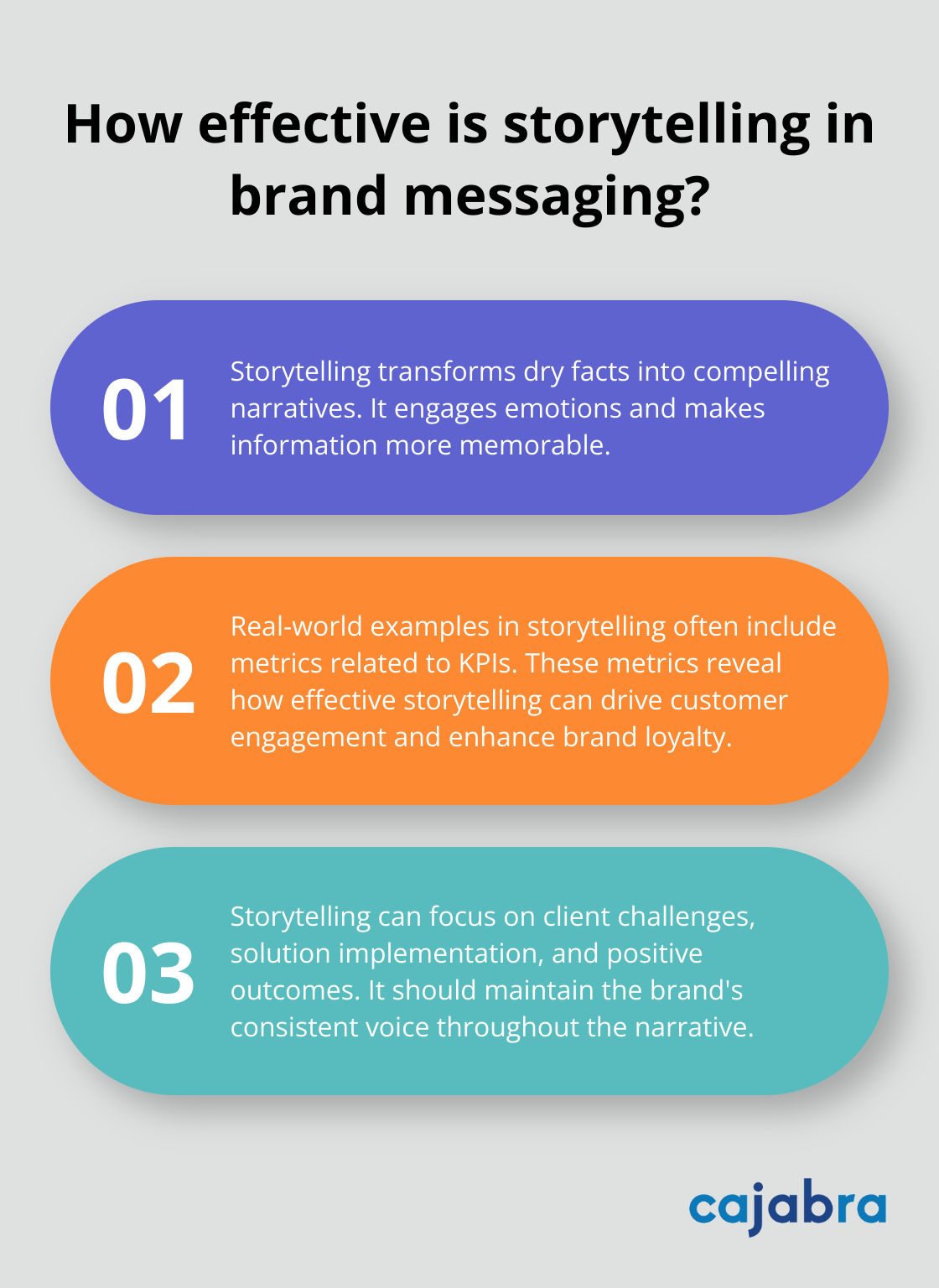 Fact - How effective is storytelling in brand messaging?