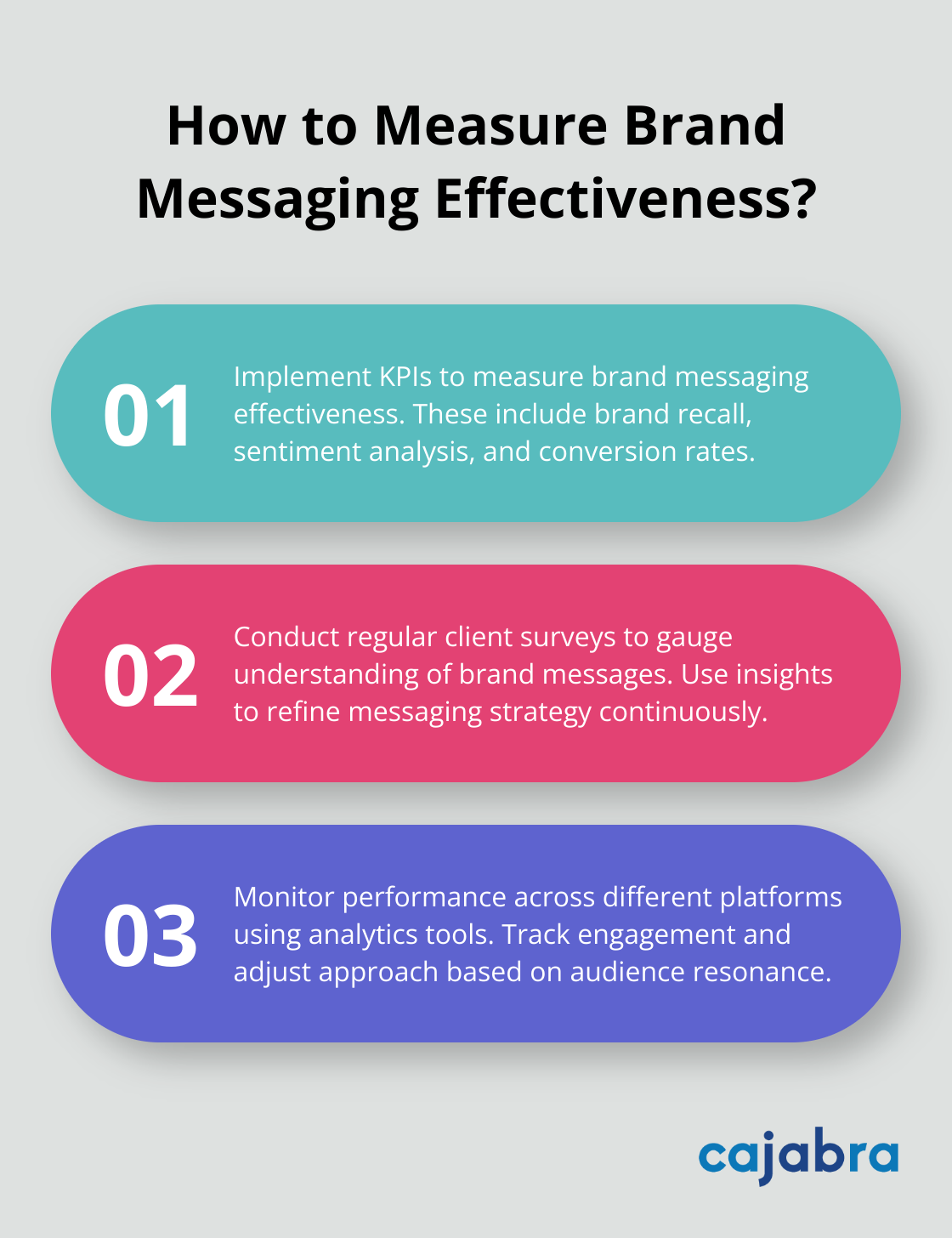 Fact - How to Measure Brand Messaging Effectiveness?