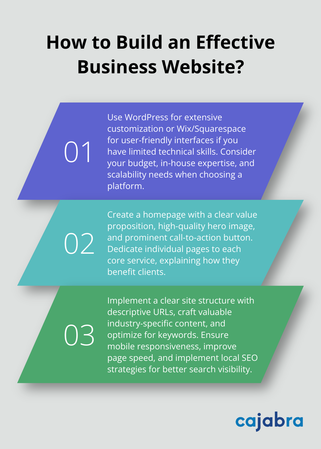 Fact - How to Build an Effective Business Website?