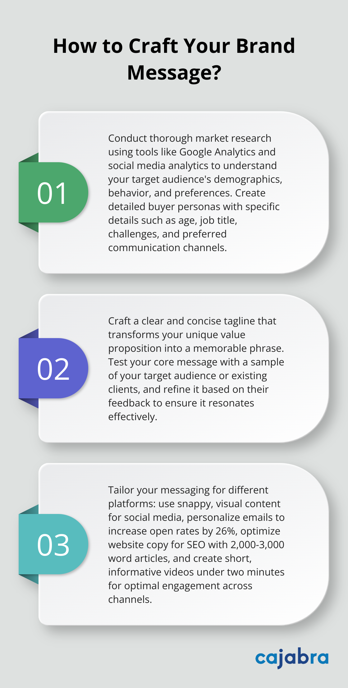 Fact - How to Craft Your Brand Message?