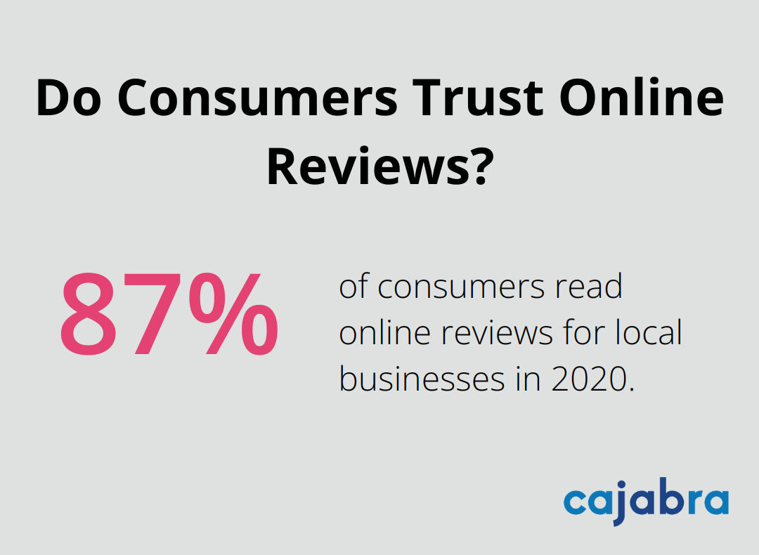Do Consumers Trust Online Reviews?