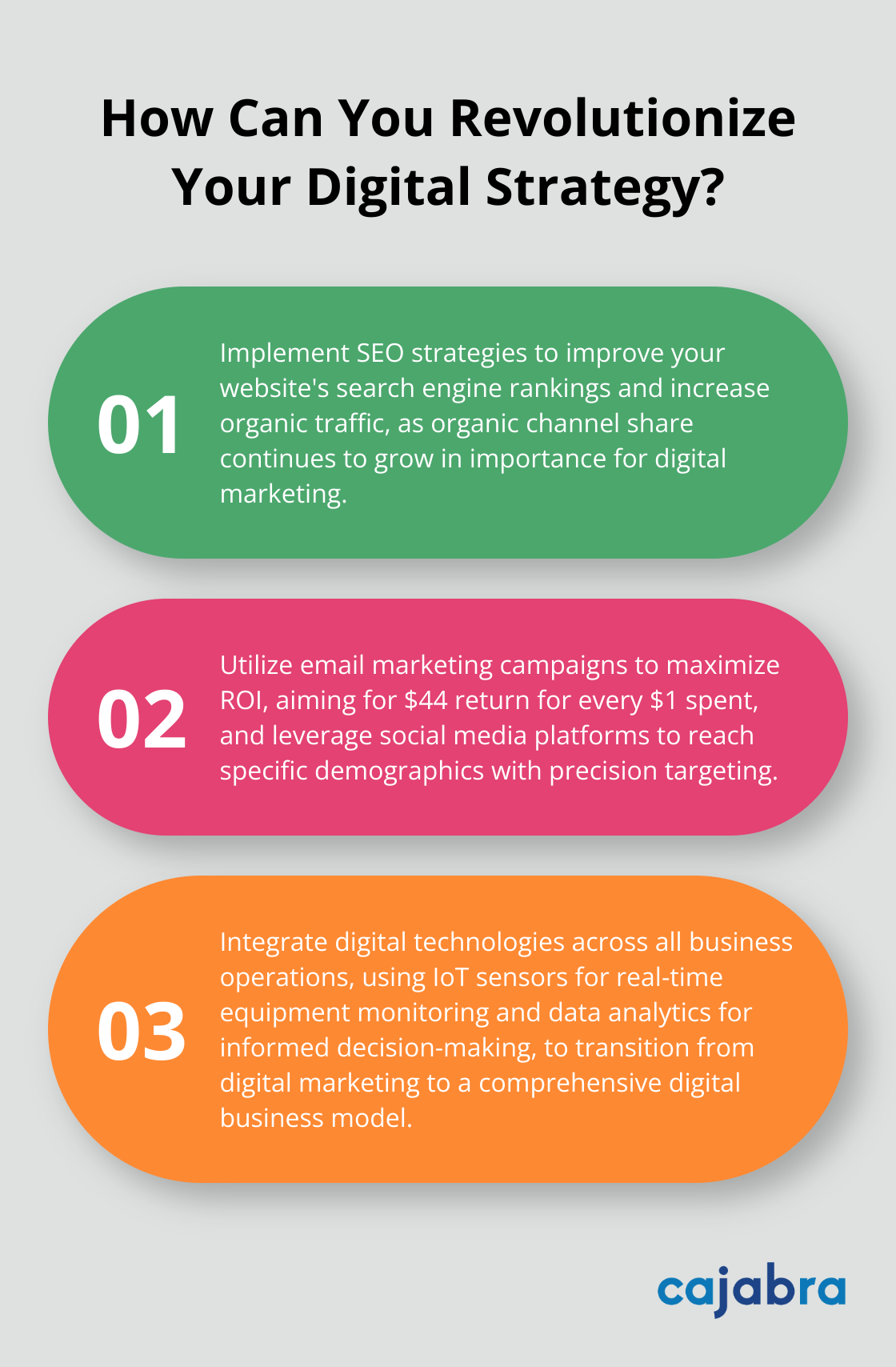 Fact - How Can You Revolutionize Your Digital Strategy?
