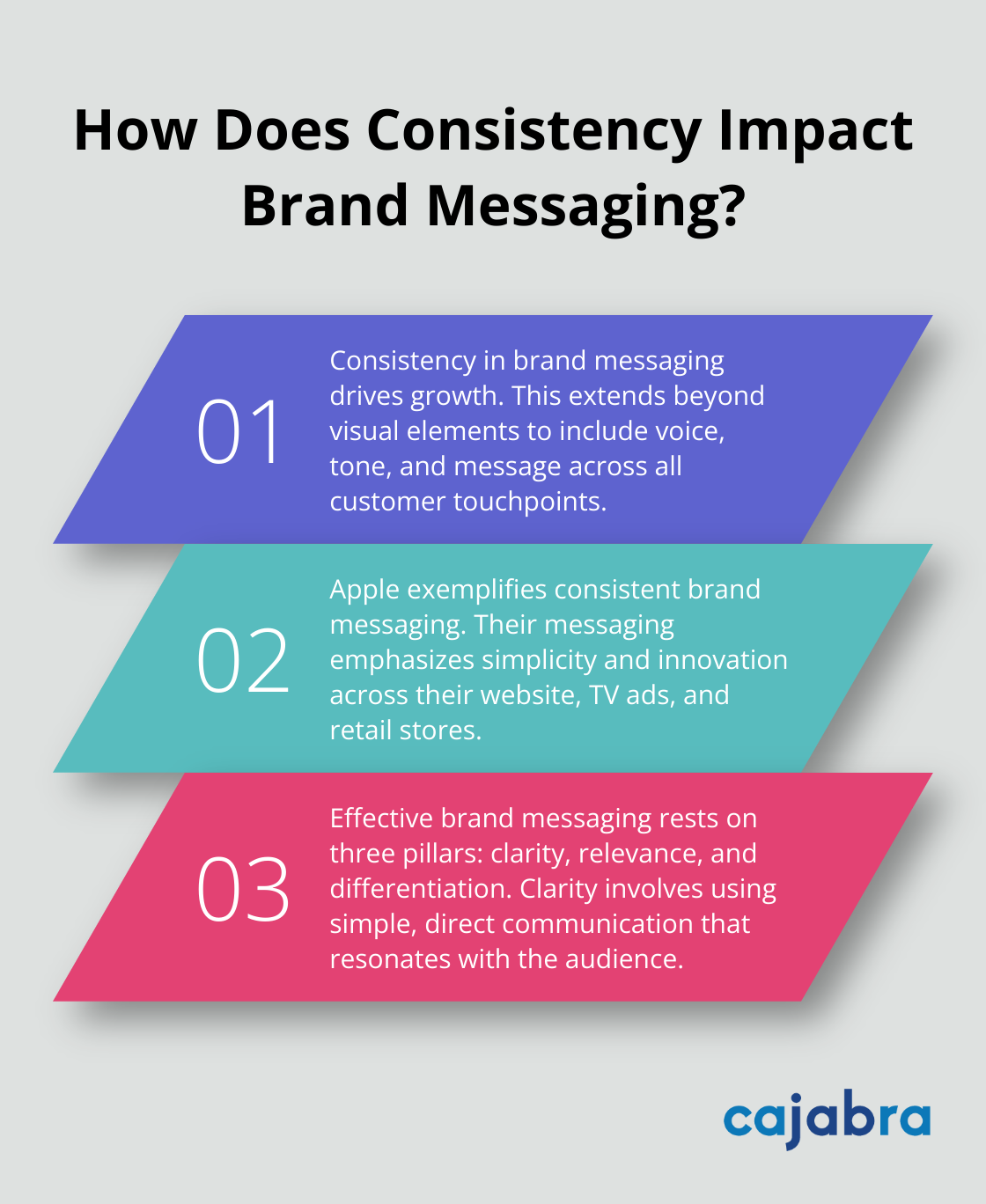 Infographic: How Does Consistency Impact Brand Messaging?