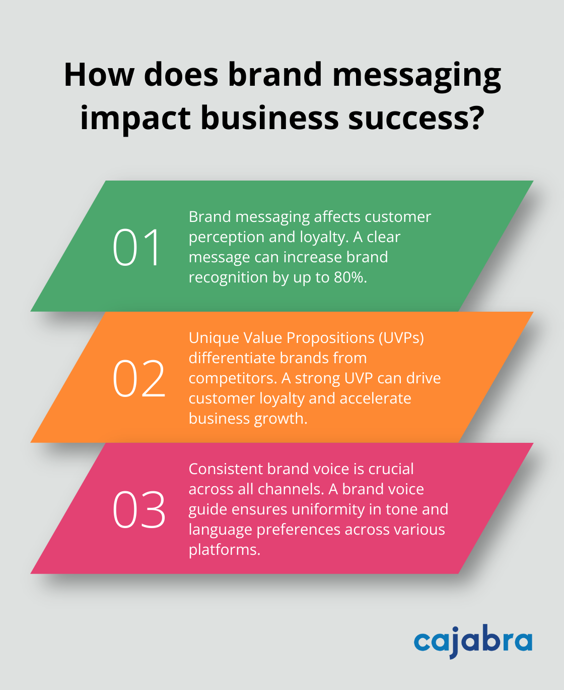 Infographic: How does brand messaging impact business success?