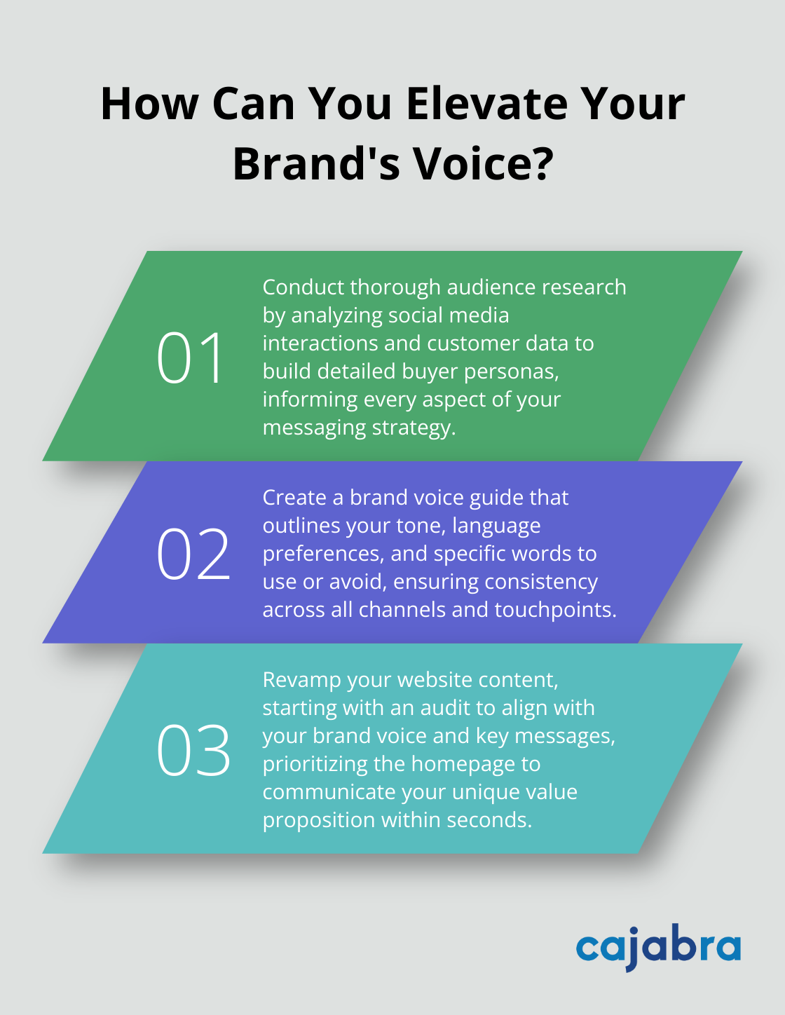 Infographic: How Can You Elevate Your Brand's Voice? - the ultimate guide to creating a brand messaging strategy