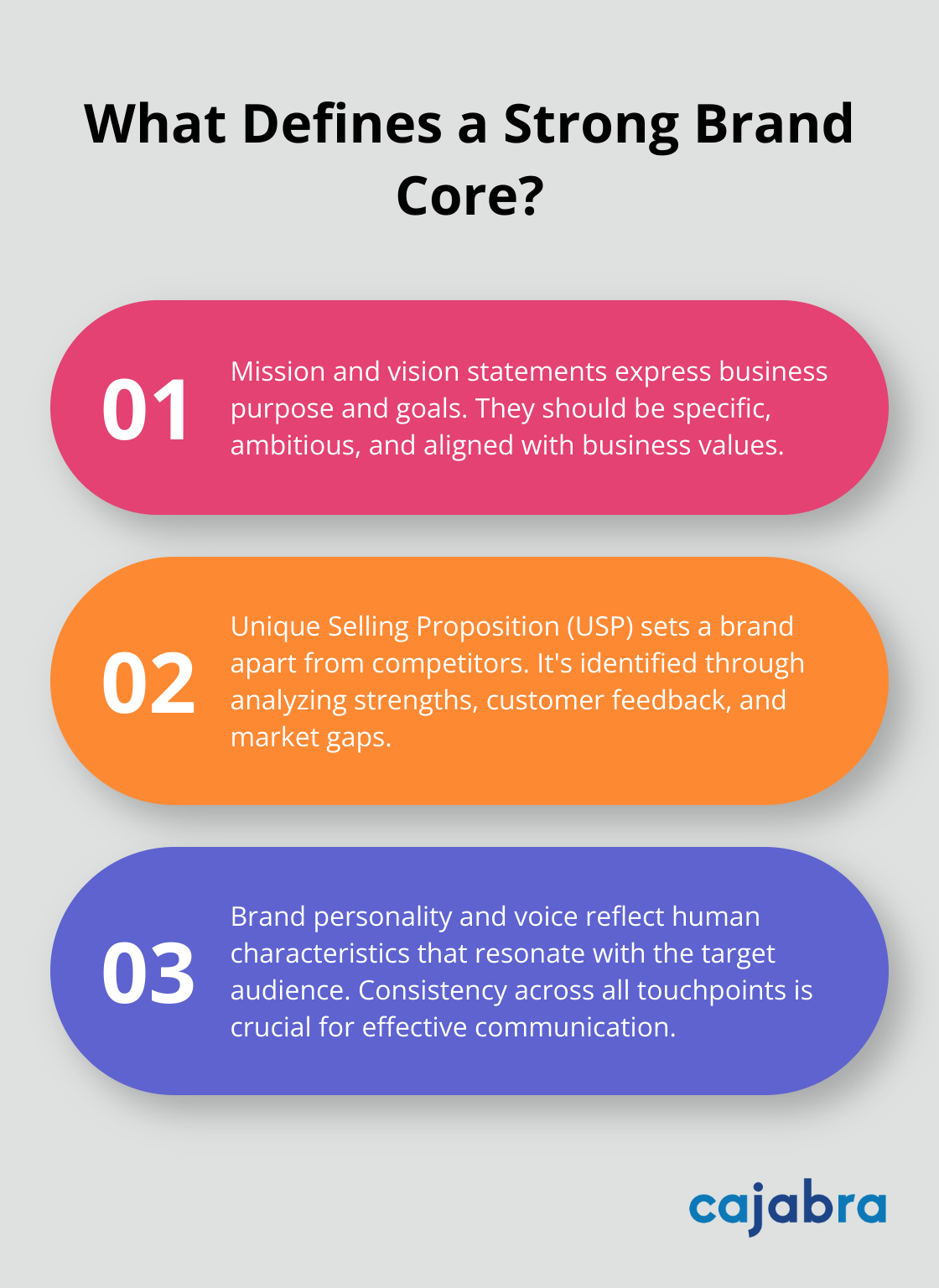 Infographic: What Defines a Strong Brand Core?