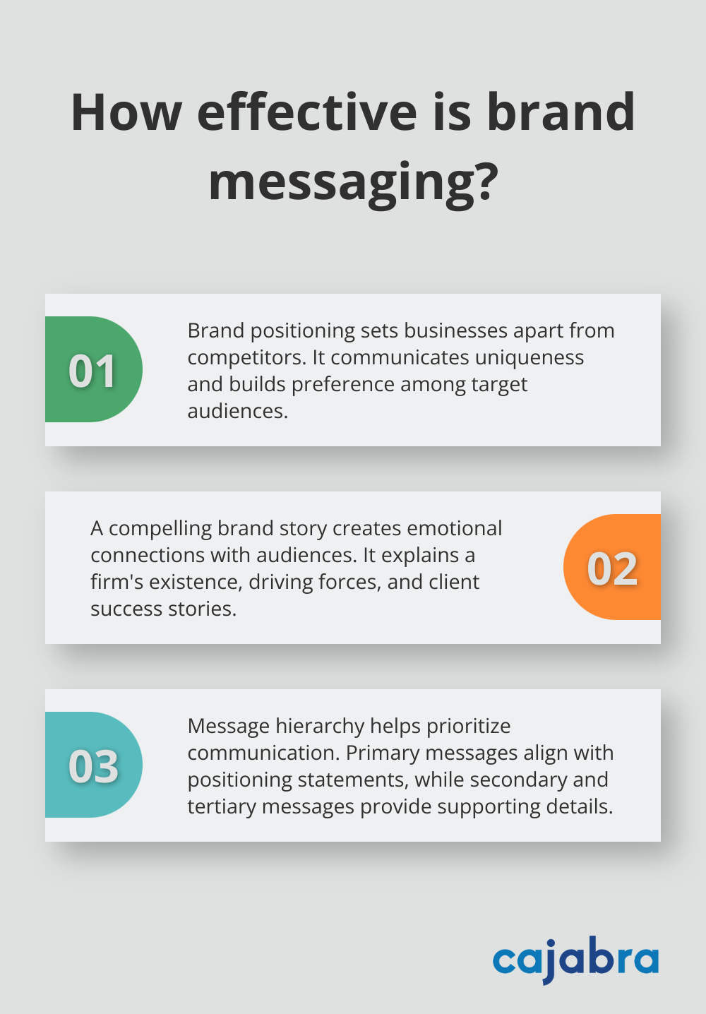 Infographic: How effective is brand messaging?