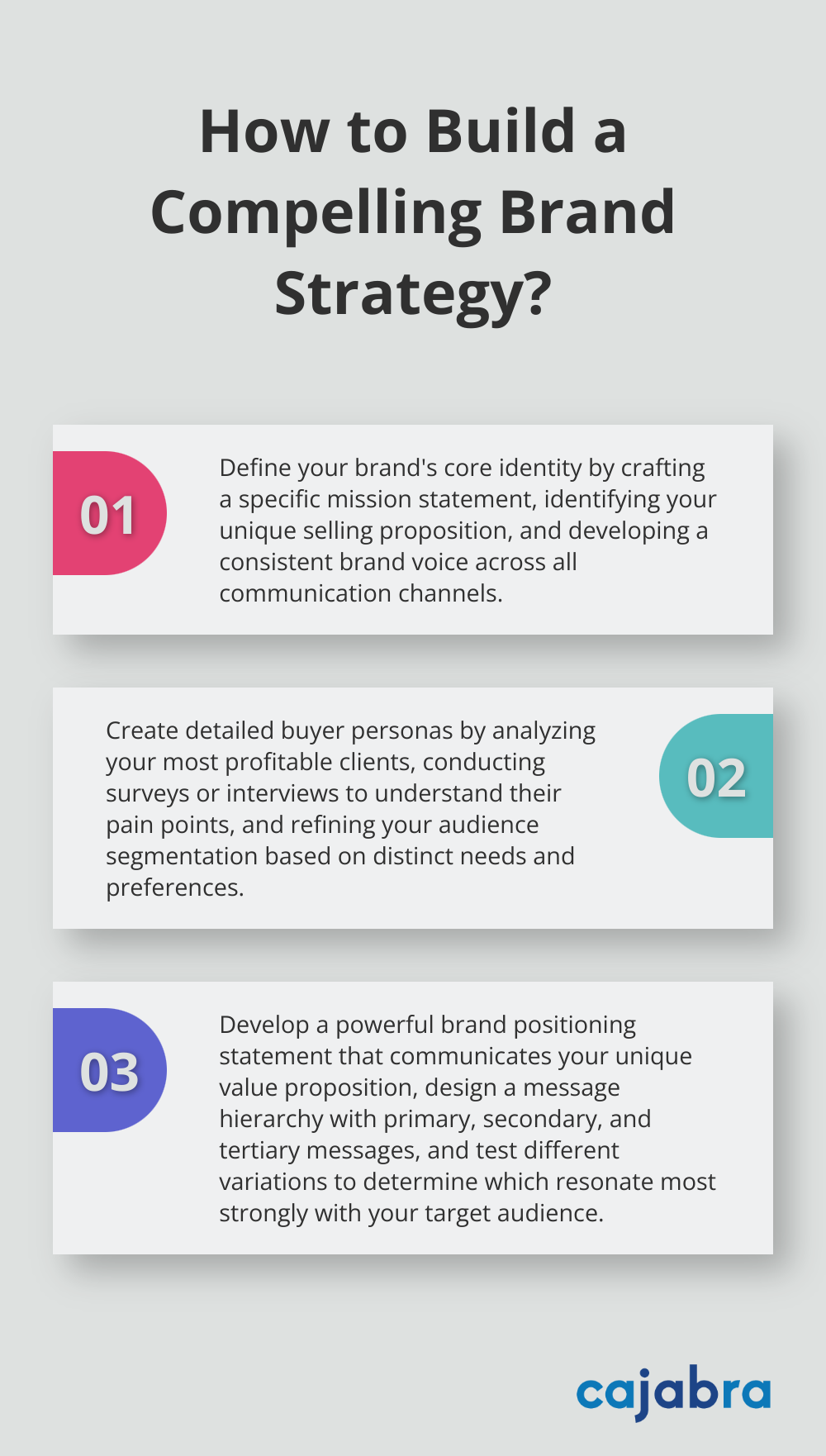 Infographic: How to Build a Compelling Brand Strategy? - brand messaging strategy template