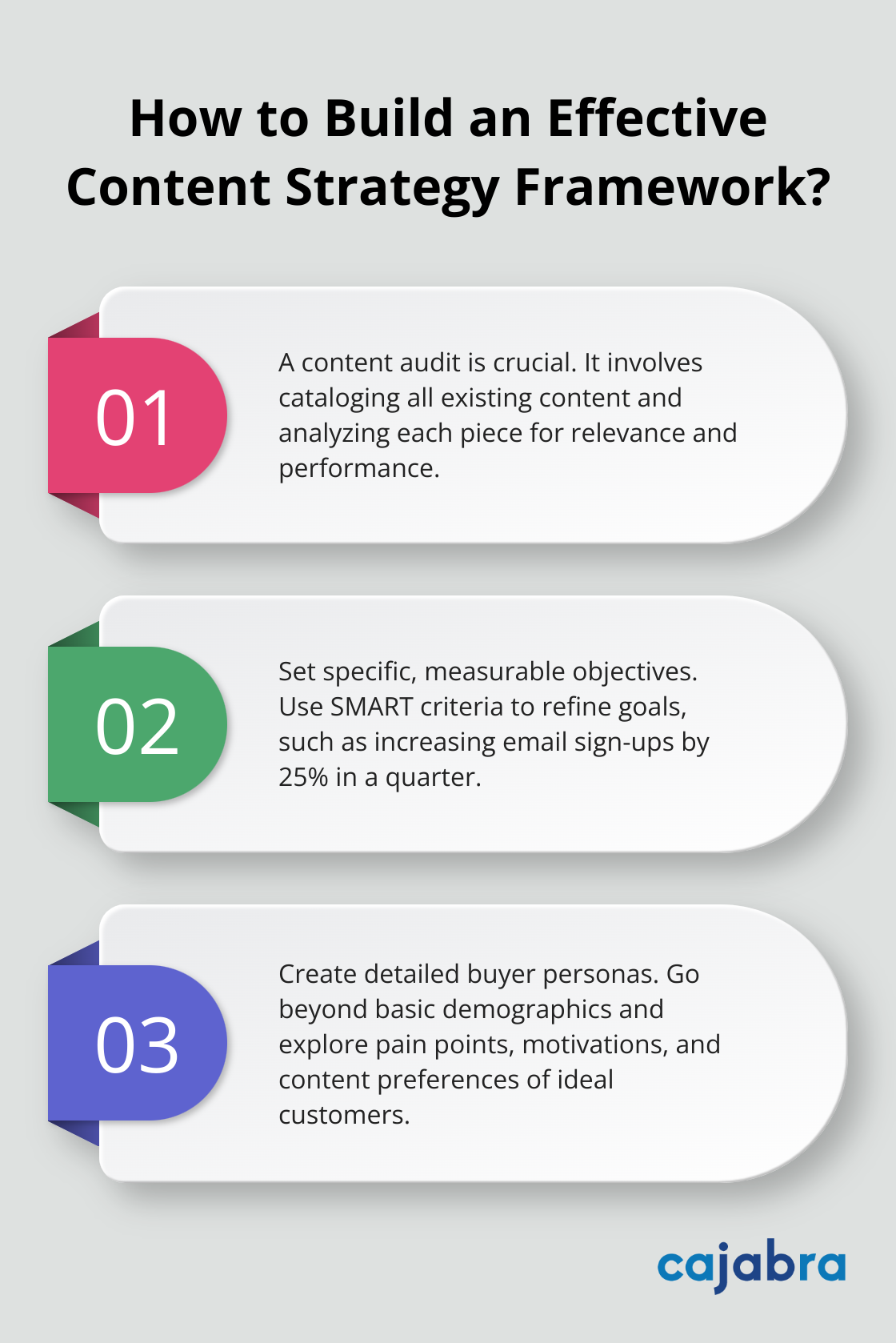 Infographic: How to Build an Effective Content Strategy Framework? - content management strategy framework