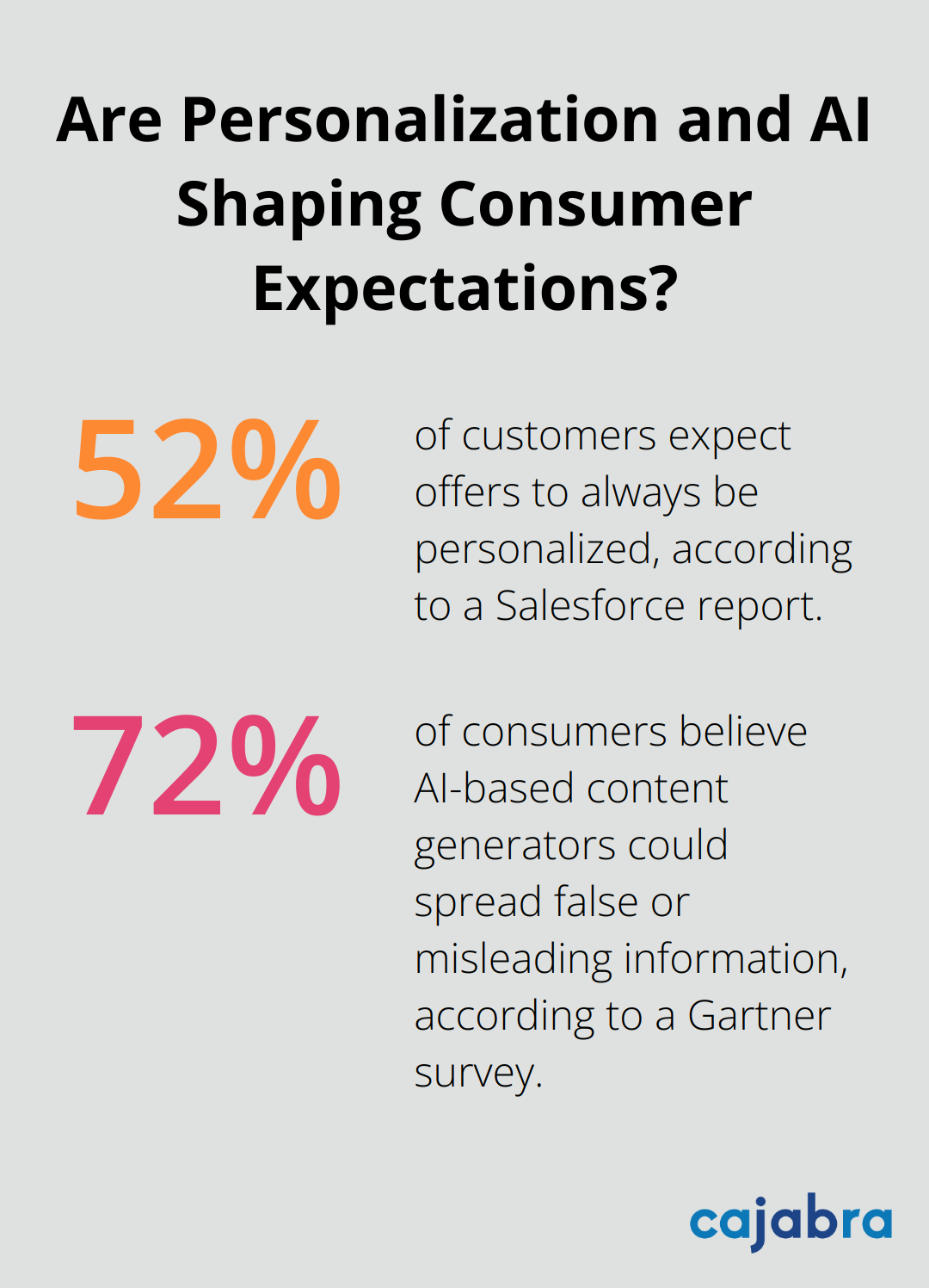 Infographic: Are Personalization and AI Shaping Consumer Expectations? - content marketing strategy 2025