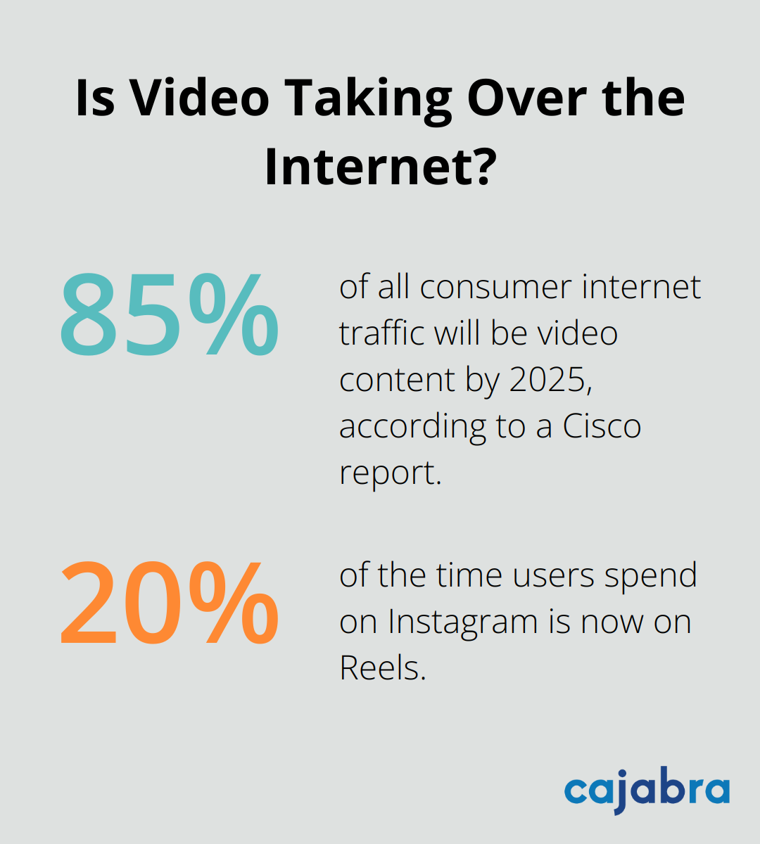 Infographic: Is Video Taking Over the Internet? - content marketing strategy 2025