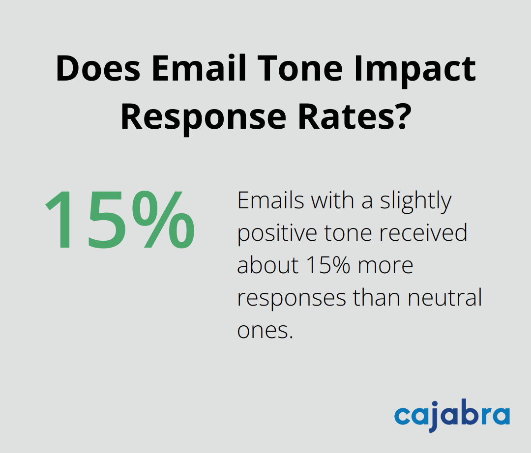 Infographic: Does Email Tone Impact Response Rates? - linkedin messaging strategy