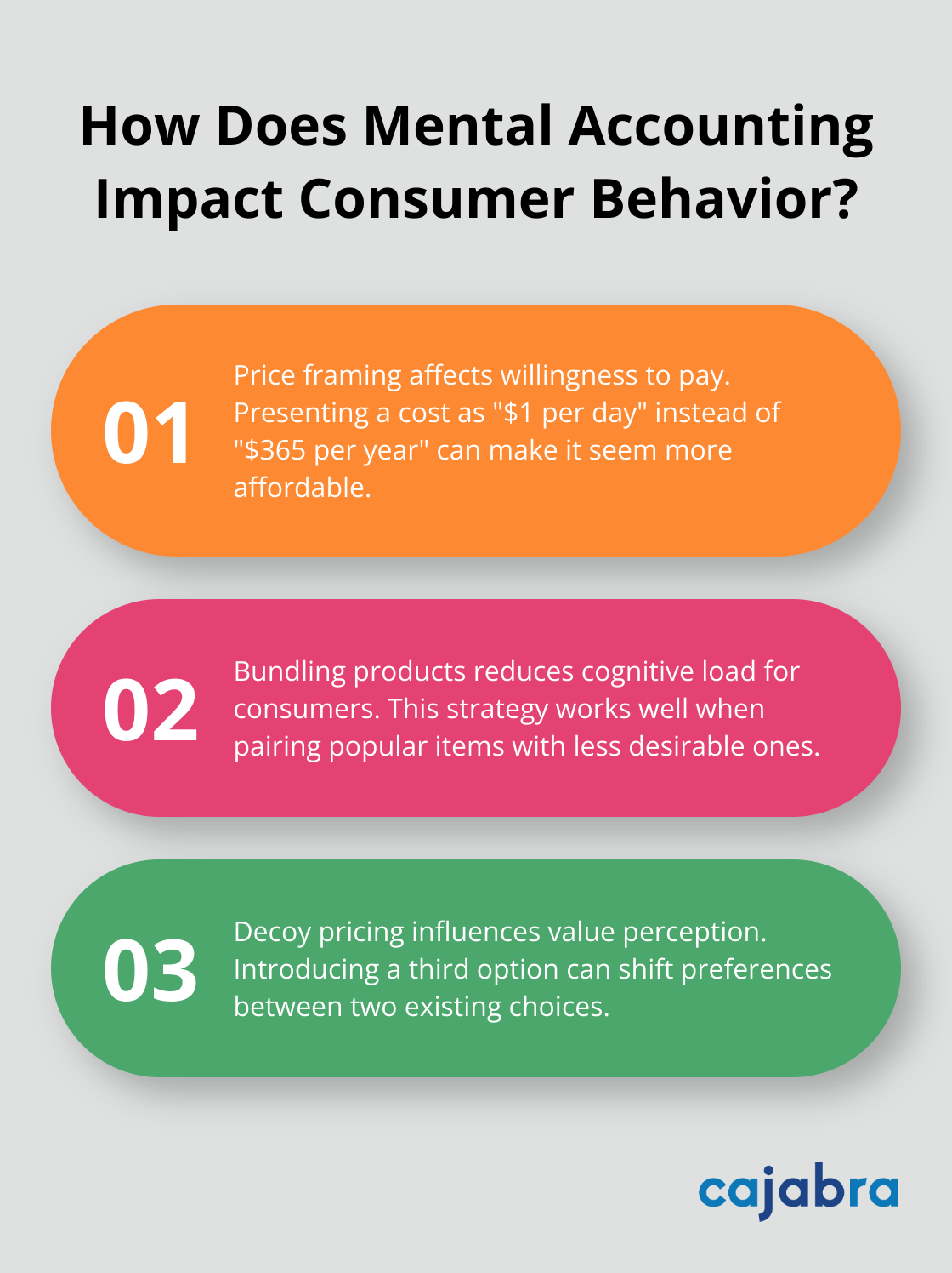 Infographic: How Does Mental Accounting Impact Consumer Behavior?