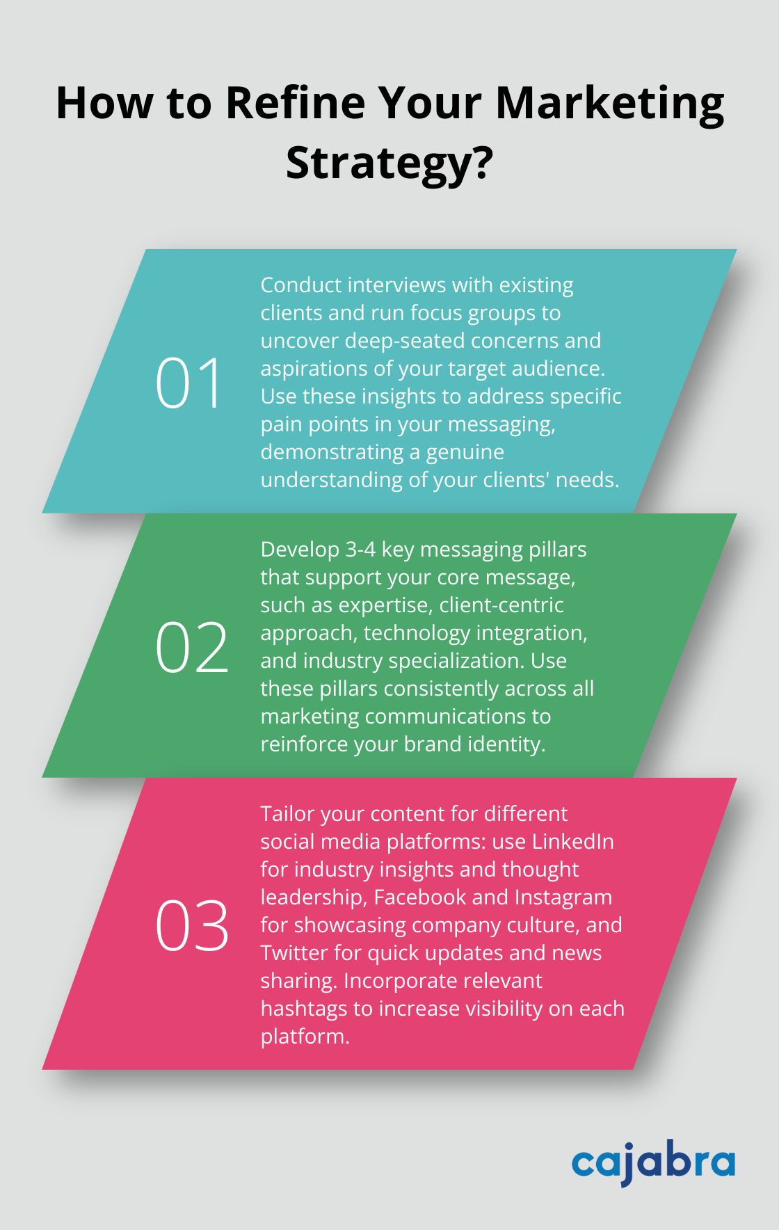 Infographic: How to Refine Your Marketing Strategy?