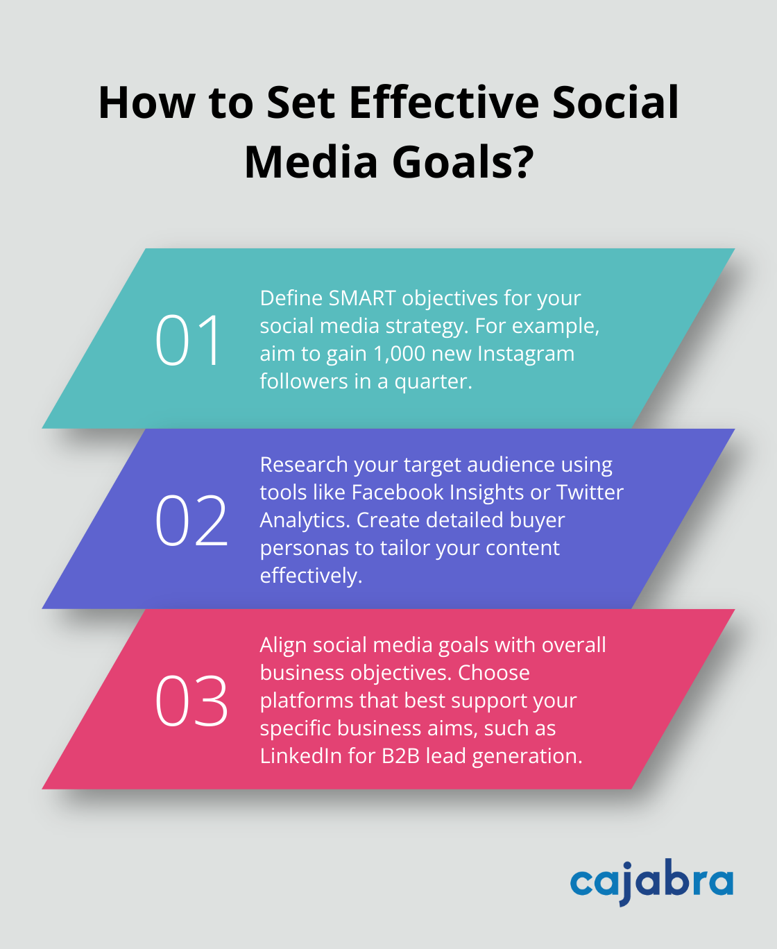 Infographic: How to Set Effective Social Media Goals? - social media messaging strategy