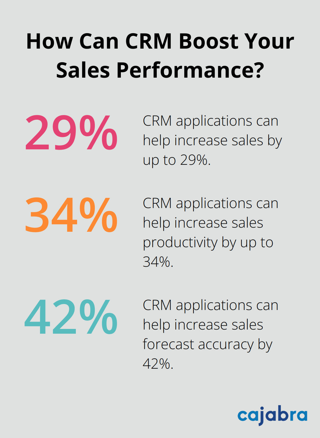 Infographic: How Can CRM Boost Your Sales Performance? - content marketing and inbound marketing