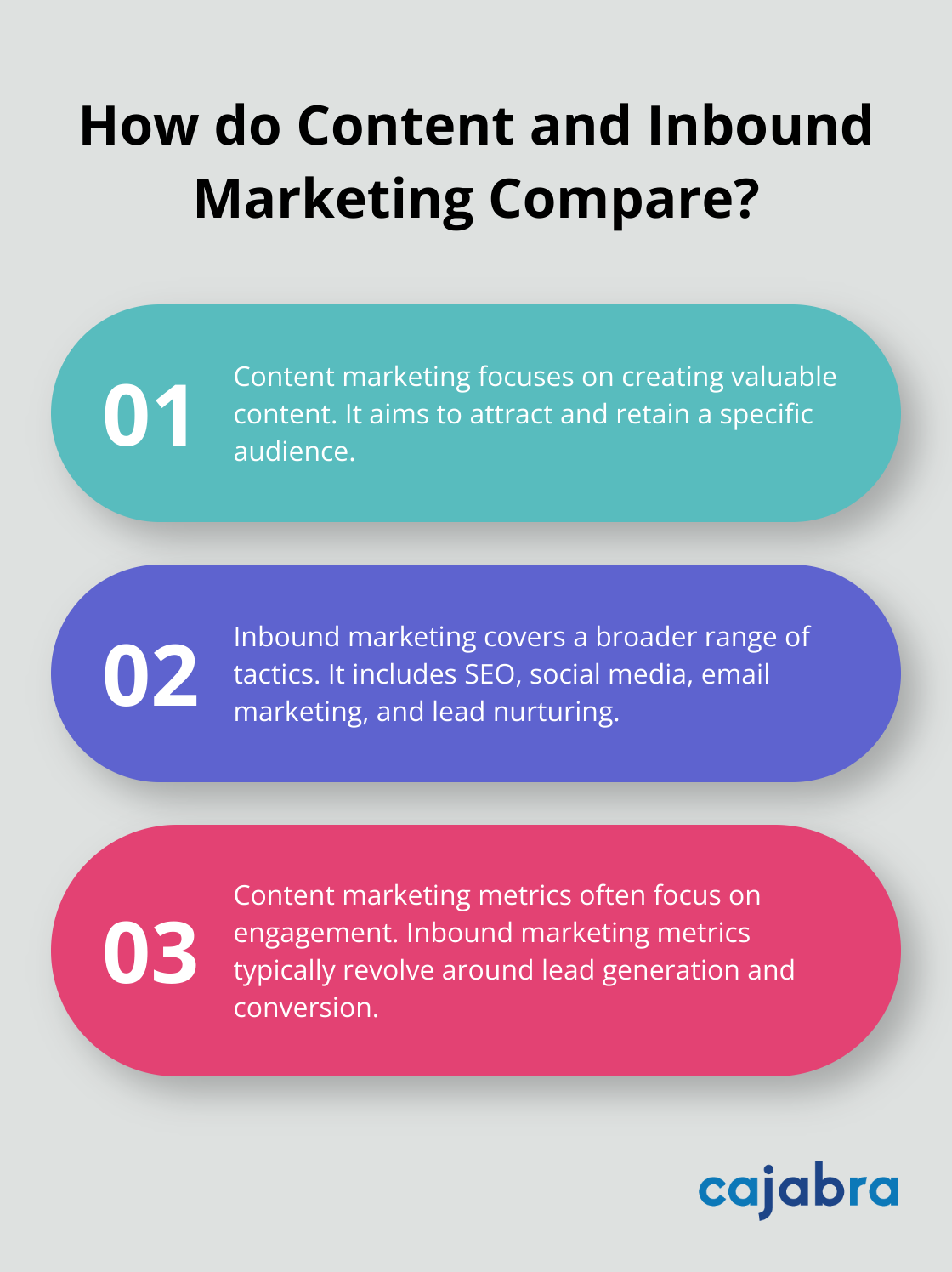 Infographic: How do Content and Inbound Marketing Compare?