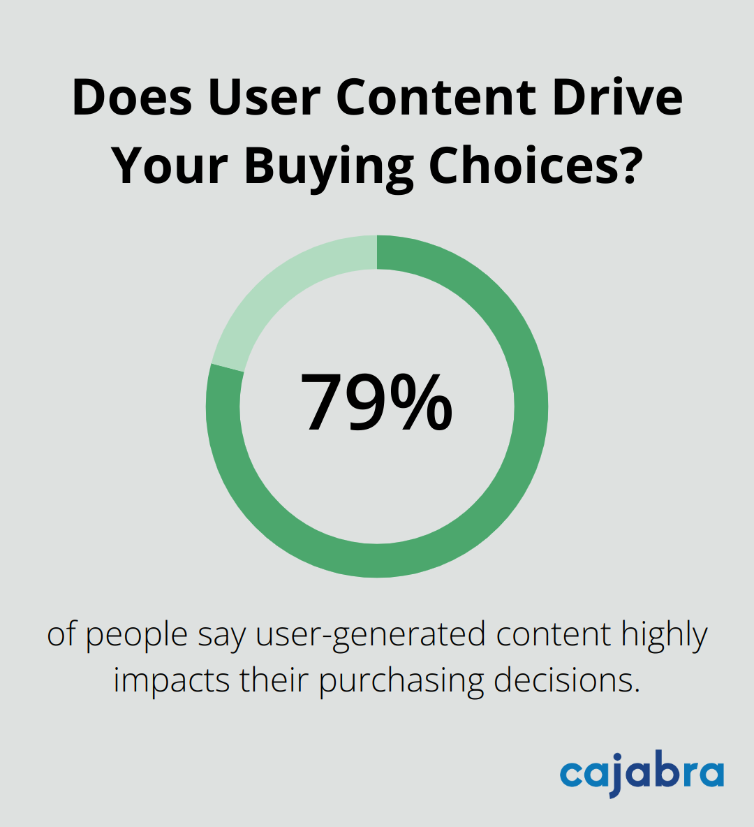 Infographic: Does User Content Drive Your Buying Choices?