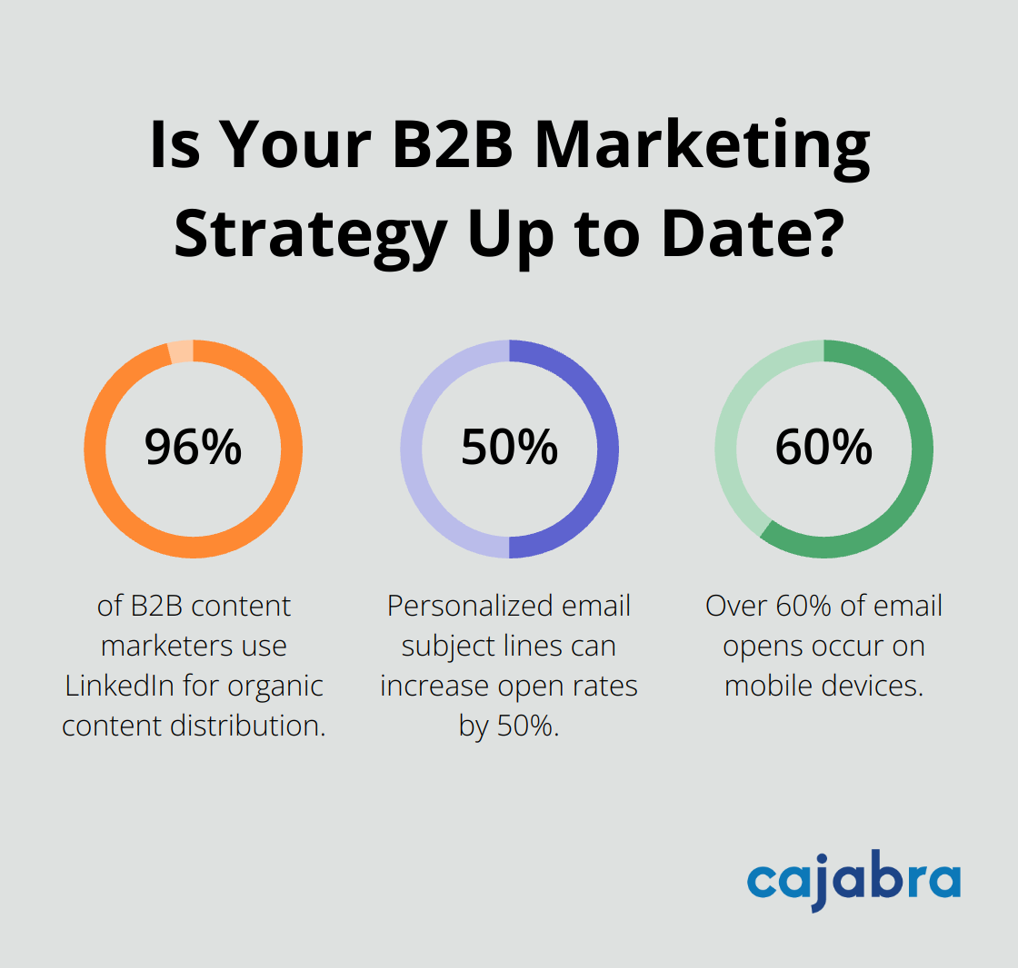 Infographic: Is Your B2B Marketing Strategy Up to Date?