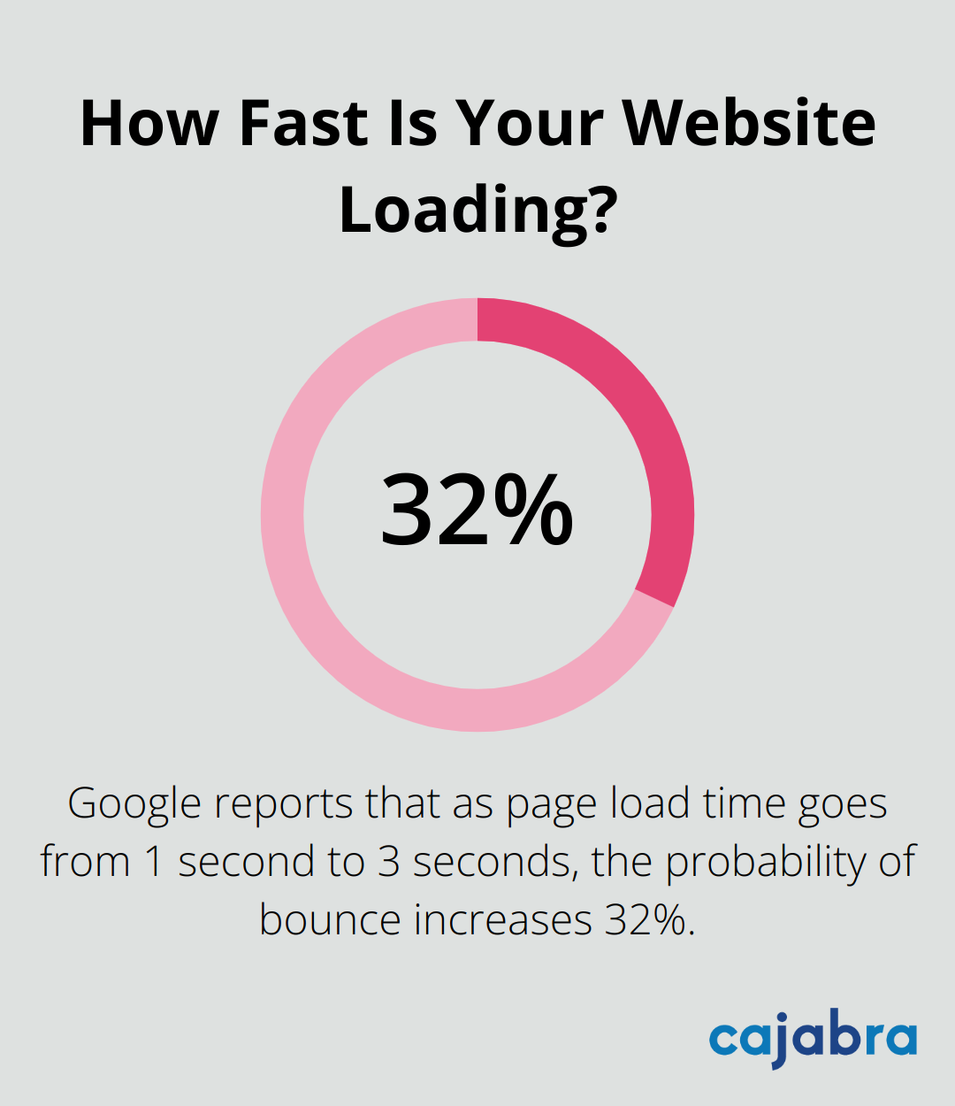 Infographic: How Fast Is Your Website Loading? - content marketing solutions