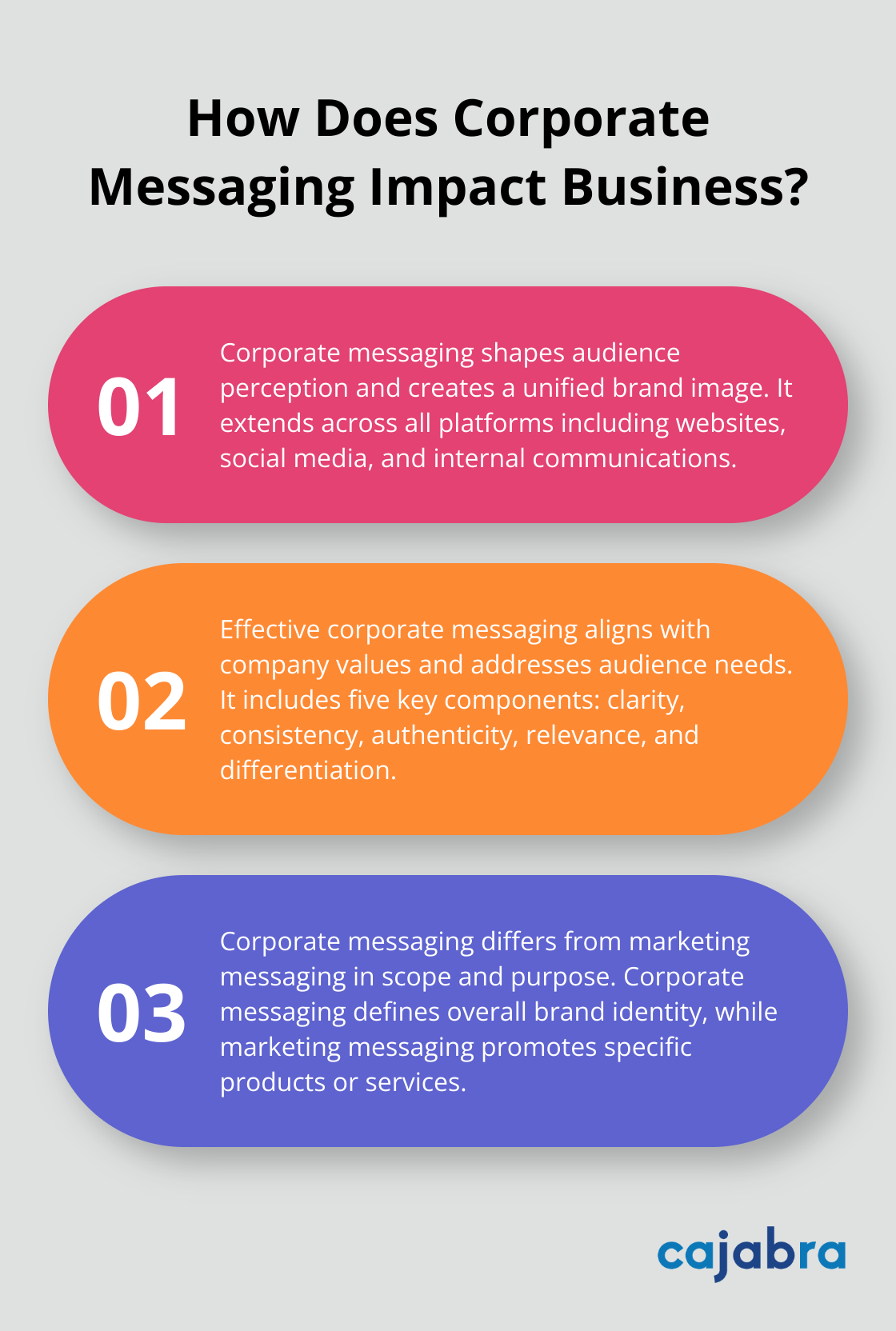 Infographic: How Does Corporate Messaging Impact Business? - corporate messaging strategy