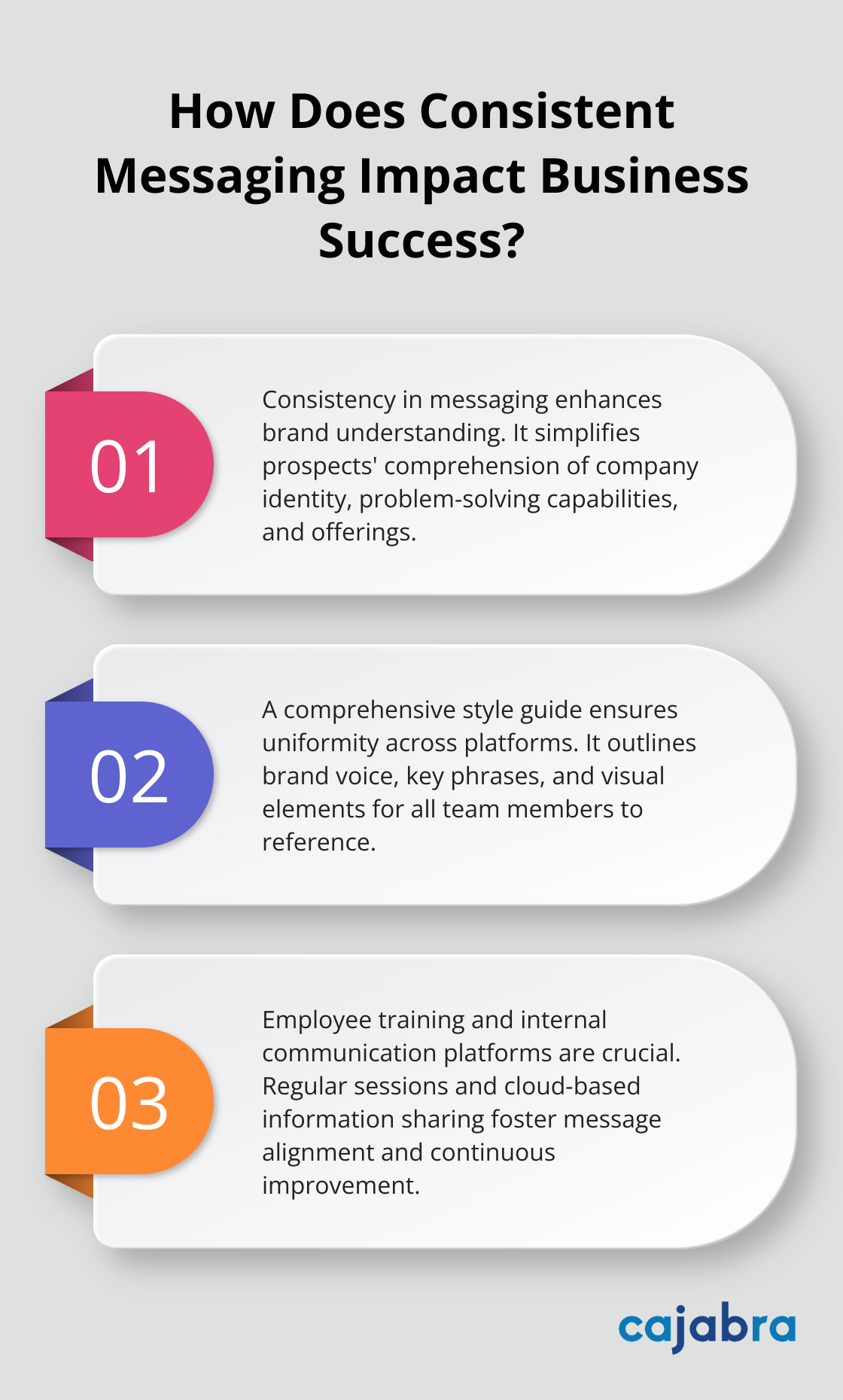 Infographic: How Does Consistent Messaging Impact Business Success? - corporate messaging strategy