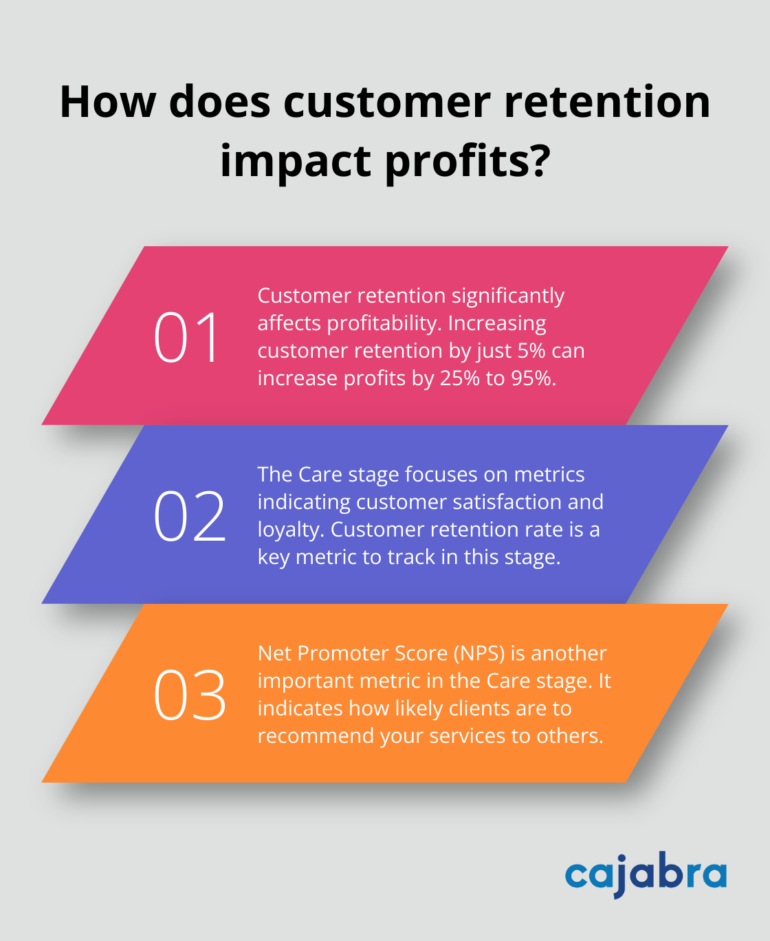 Infographic: How does customer retention impact profits? - see think do-care content marketing