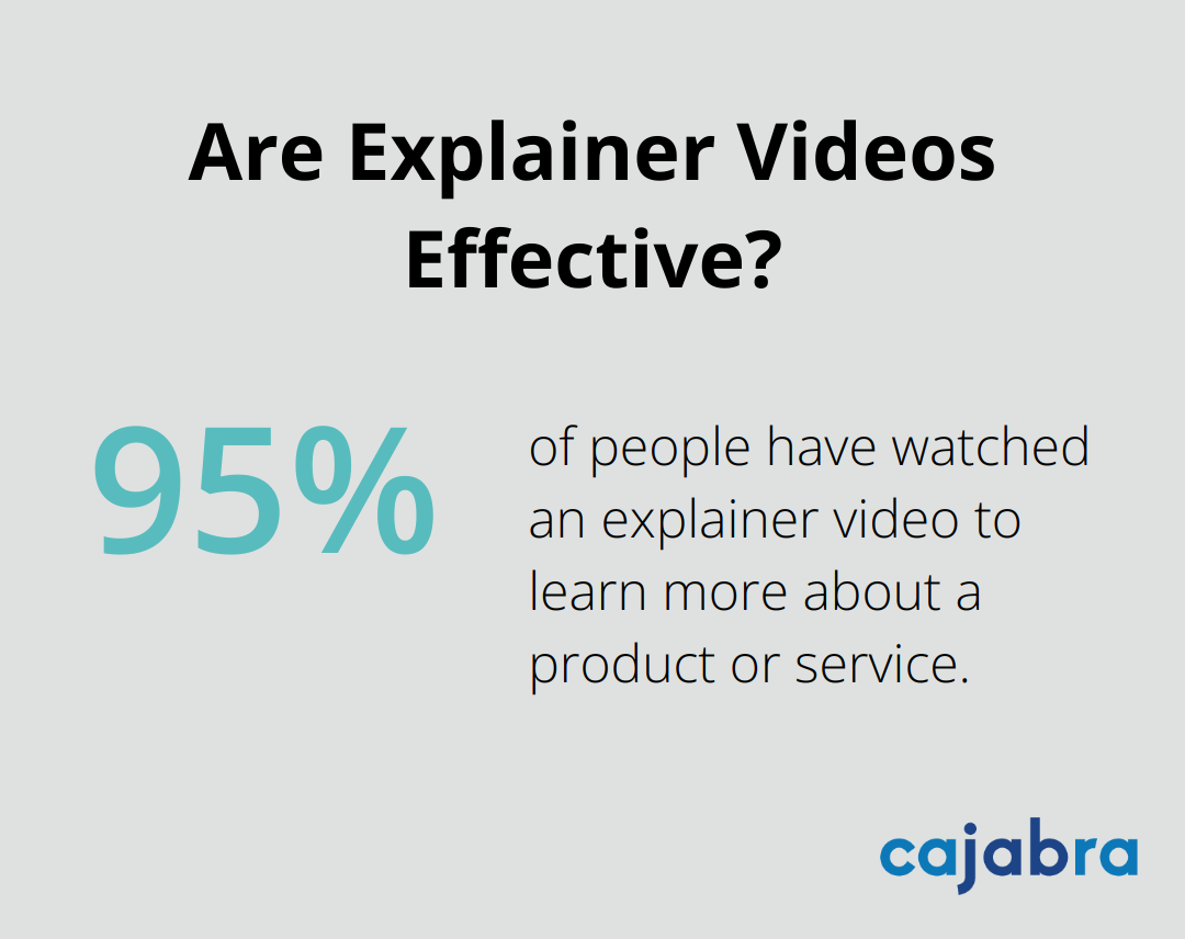 Infographic: Are Explainer Videos Effective?