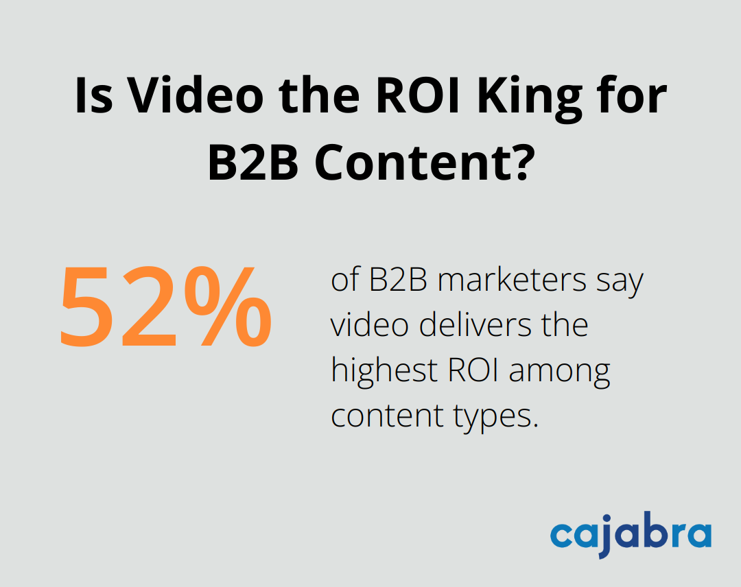 Infographic: Is Video the ROI King for B2B Content?