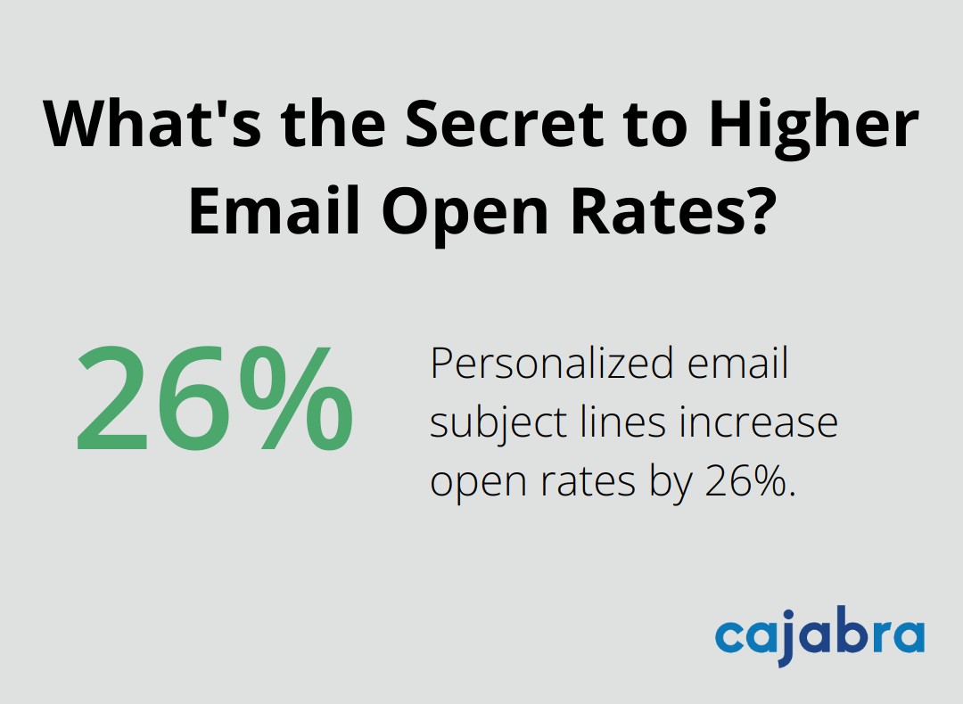 Infographic: What's the Secret to Higher Email Open Rates?