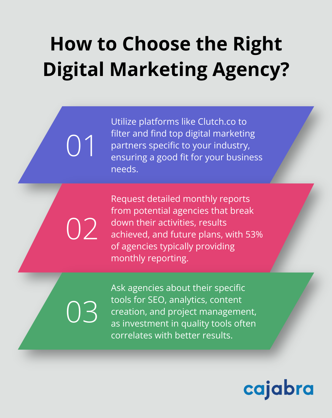 Infographic: How to Choose the Right Digital Marketing Agency?