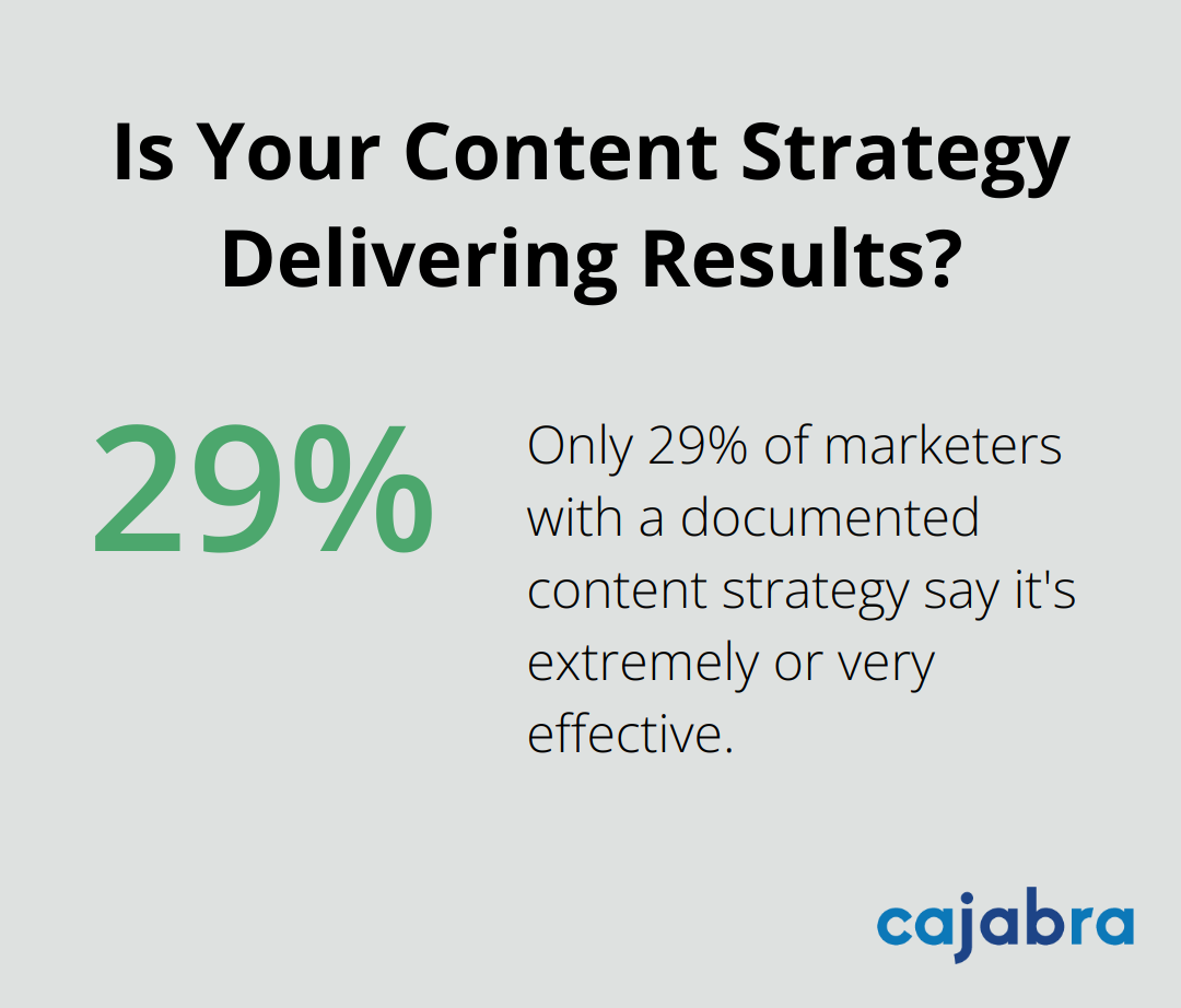 Infographic: Is Your Content Strategy Delivering Results?