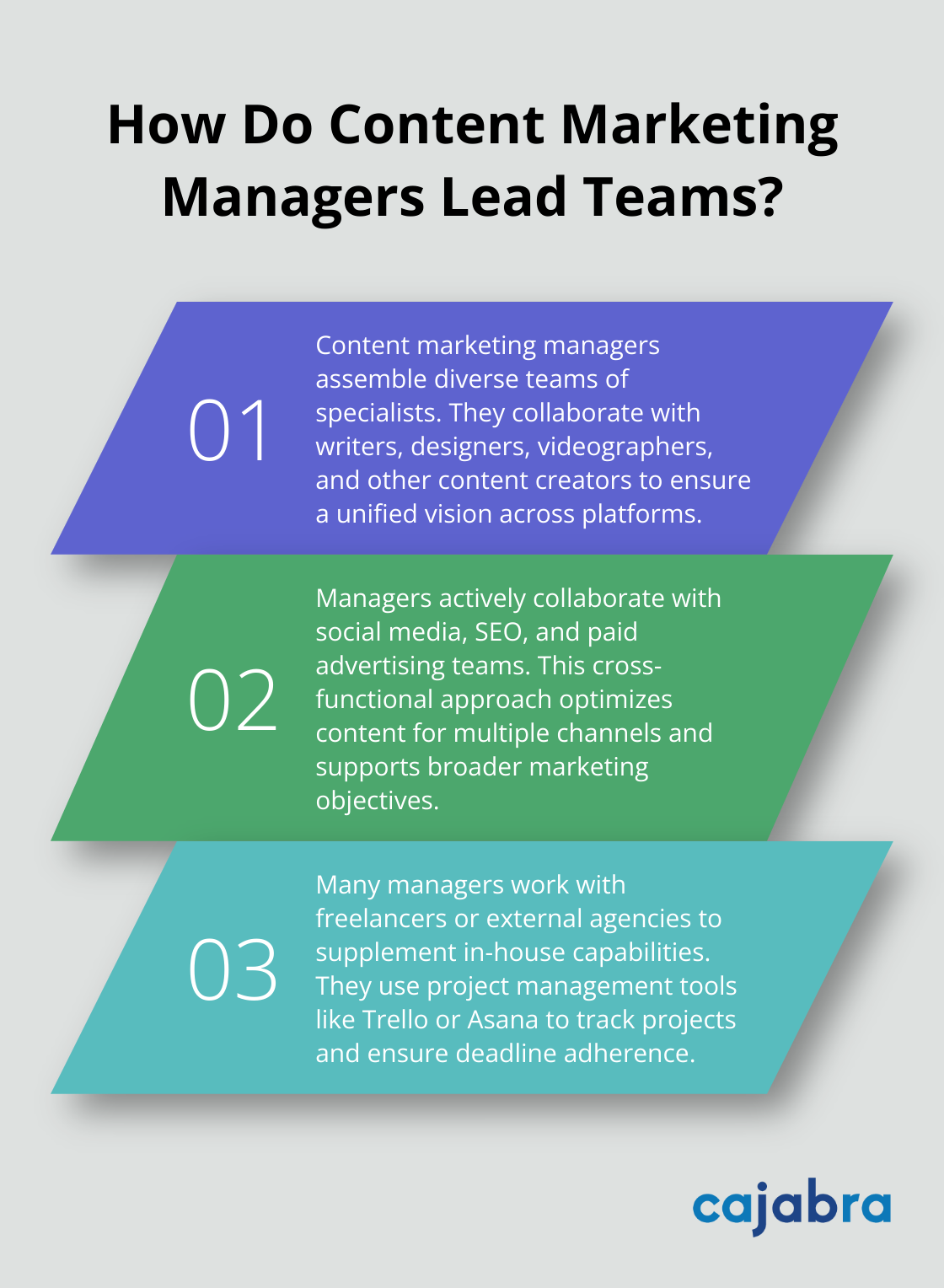 Infographic: How Do Content Marketing Managers Lead Teams?