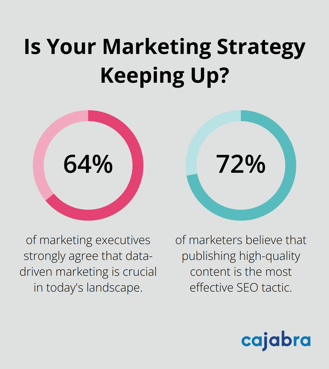 Infographic: Is Your Marketing Strategy Keeping Up? - content marketing software