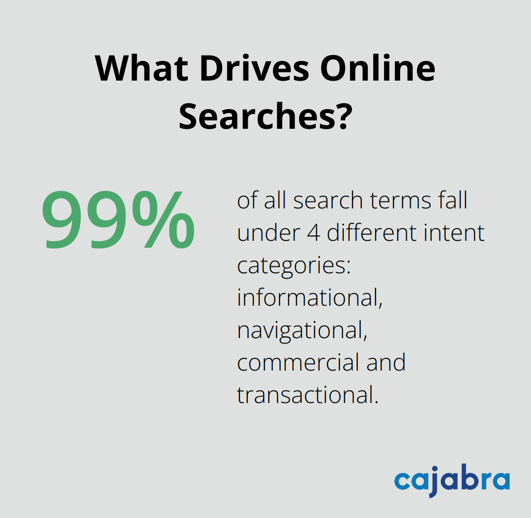 Infographic: What Drives Online Searches?