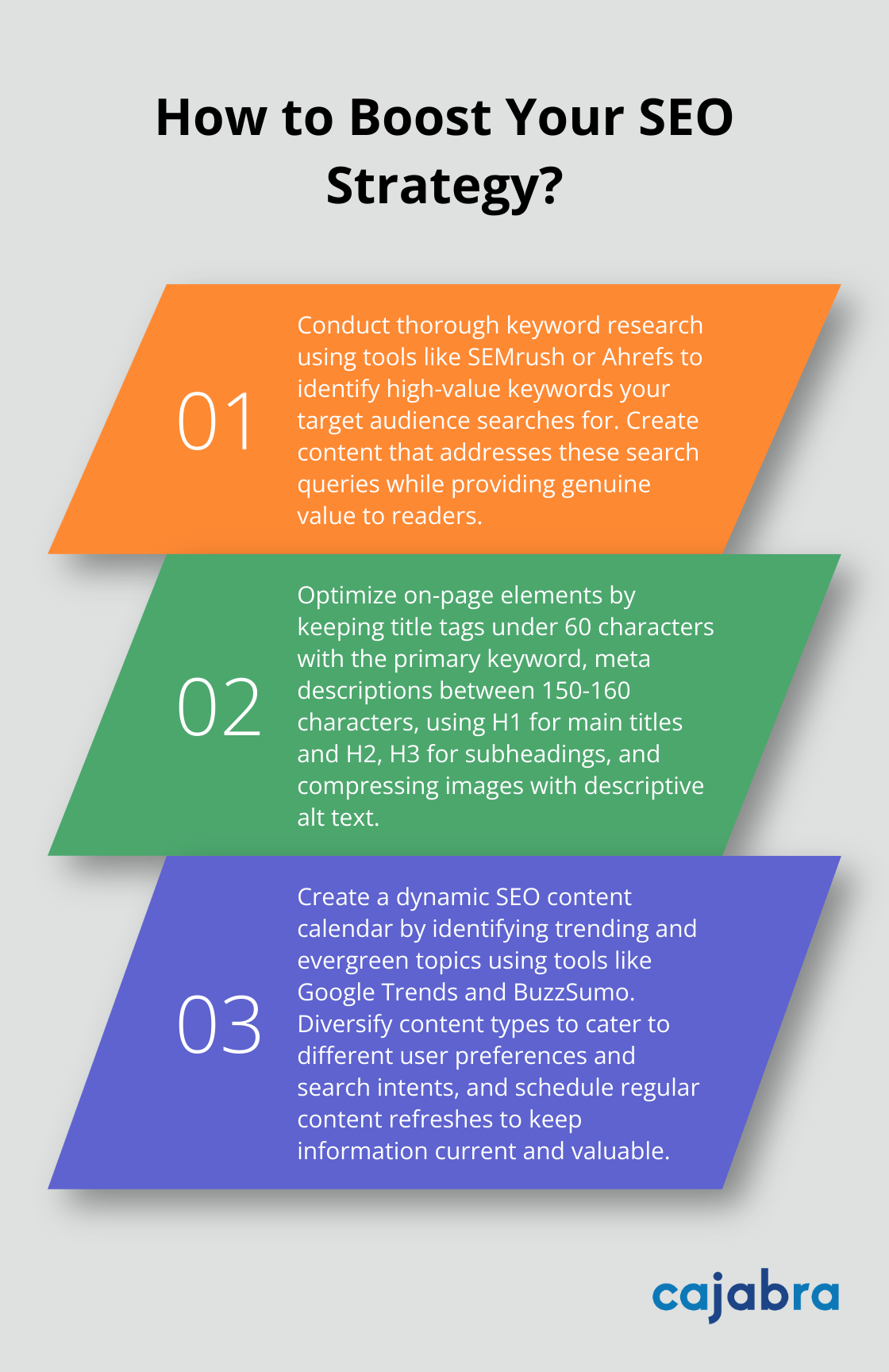 Infographic: How to Boost Your SEO Strategy?