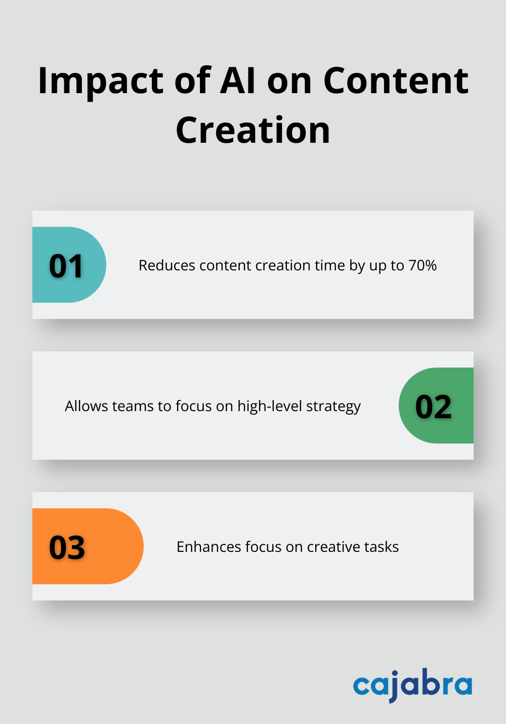 AI's effect on content creation efficiency and team focus - ai content strategy