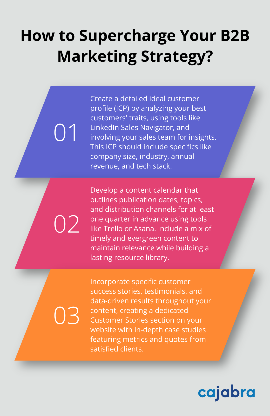 Infographic: How to Supercharge Your B2B Marketing Strategy? - b2b saas content marketing strategy