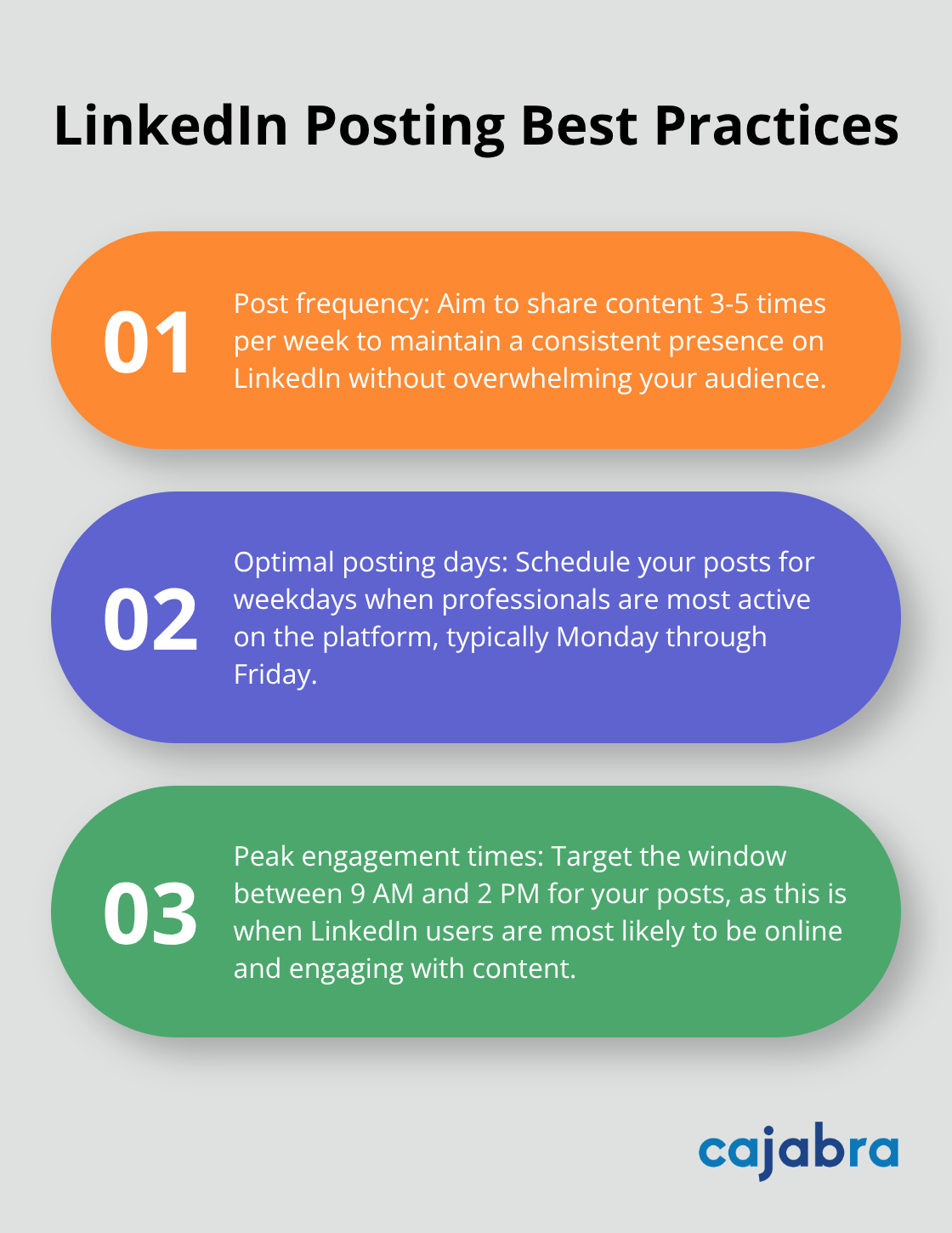 Ordered list chart showing LinkedIn posting best practices: post frequency and optimal timing