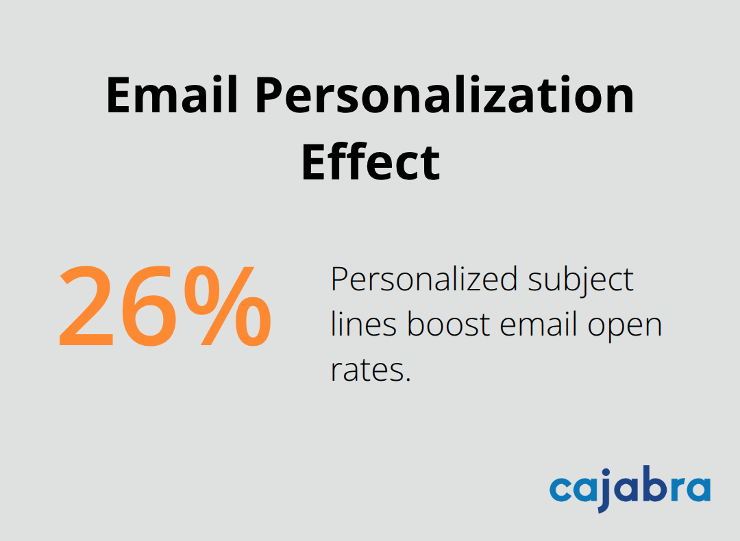 Statistic showing personalized subject lines increase open rates by 26% - accountant marketing
