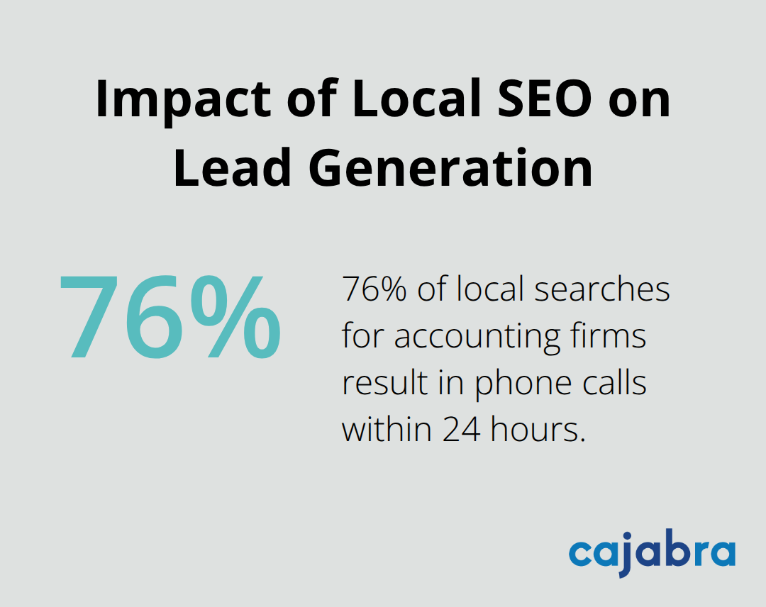 Chart illustrating that 76% of local searches for accounting firms result in phone calls within 24 hours - accounting marketing ideas